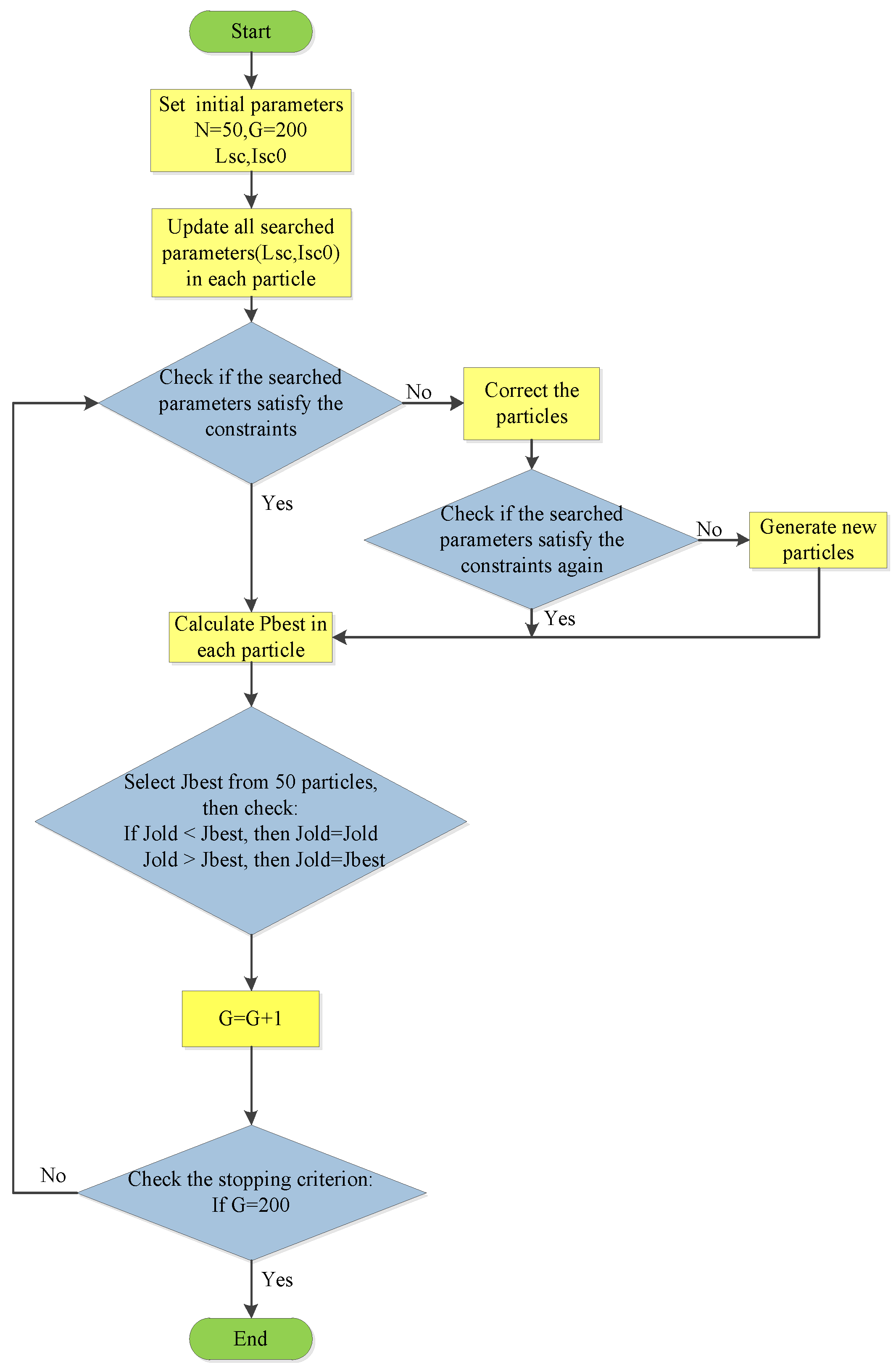 Energies 10 00185 g011