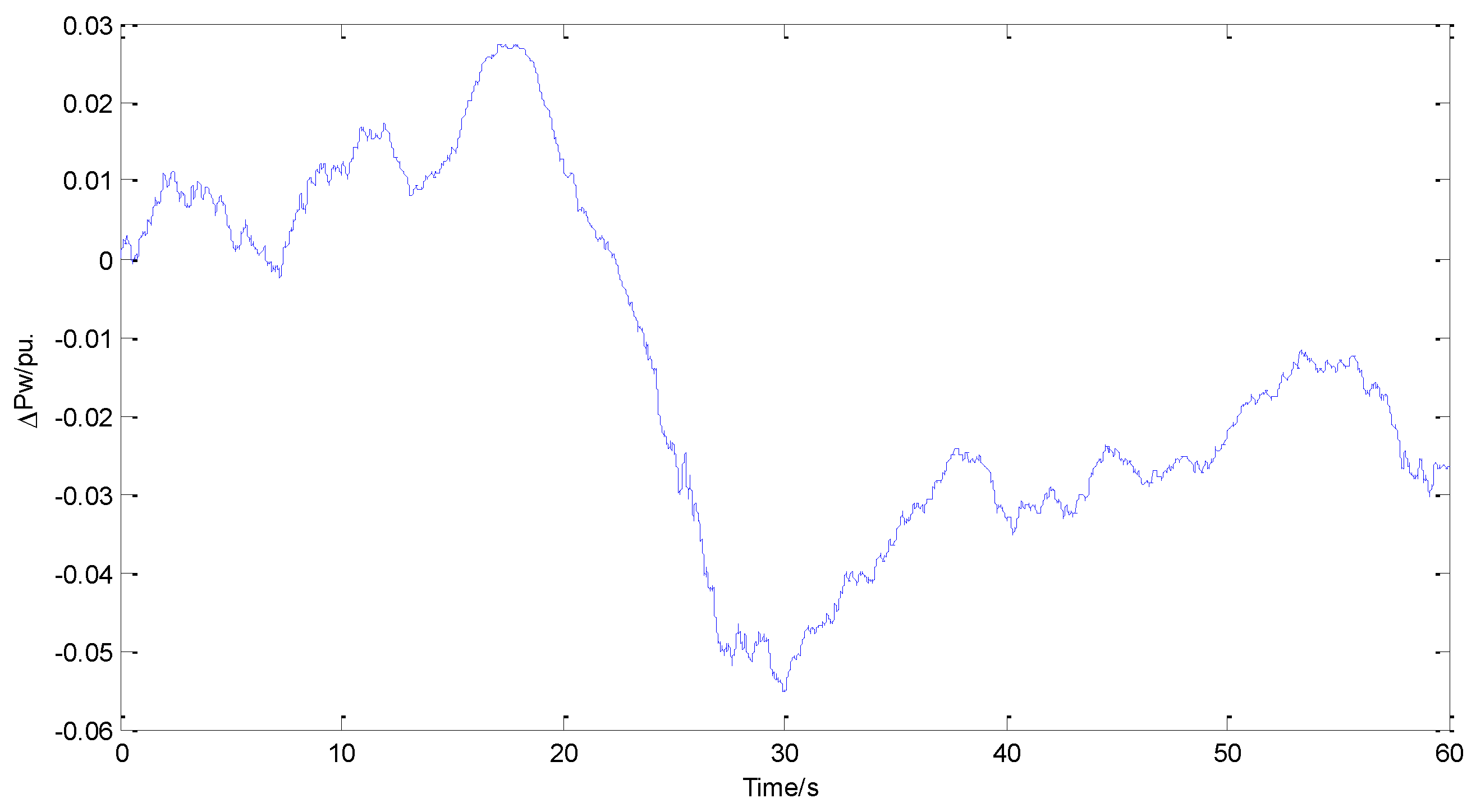 Energies 10 00185 g012