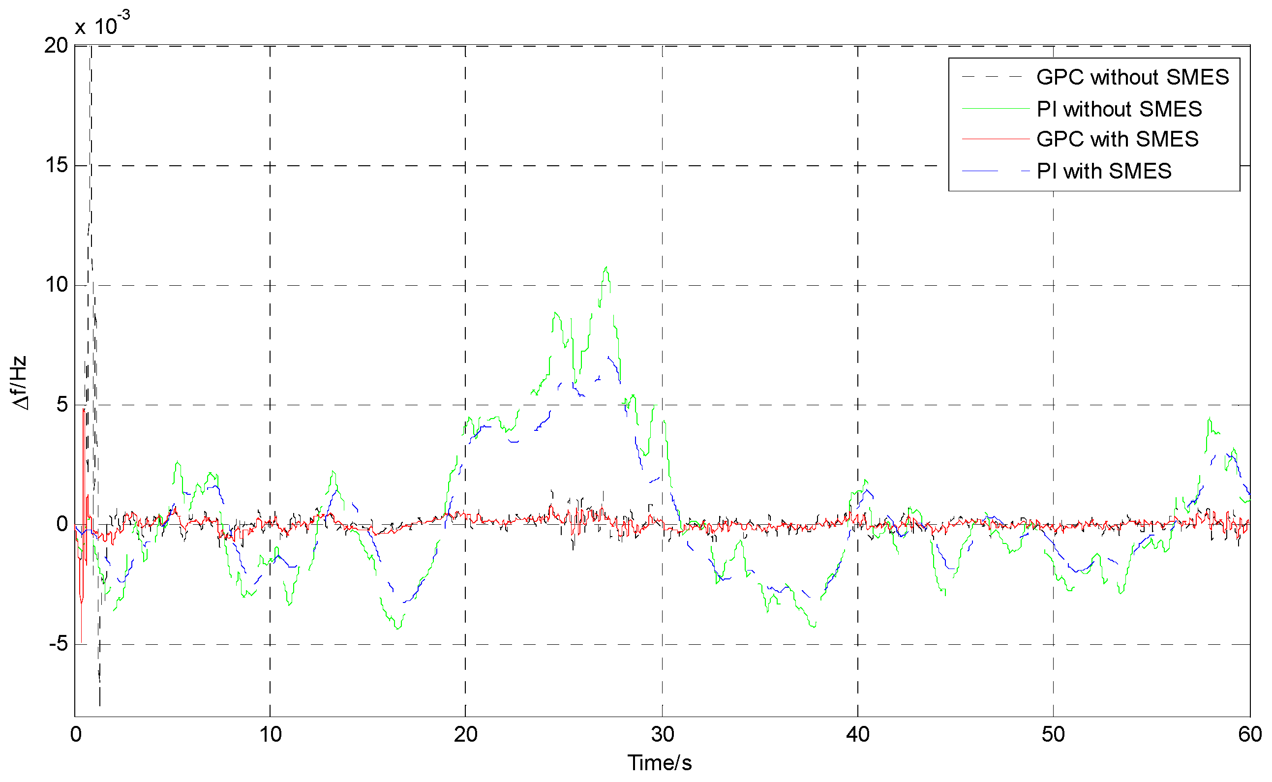 Energies 10 00185 g013