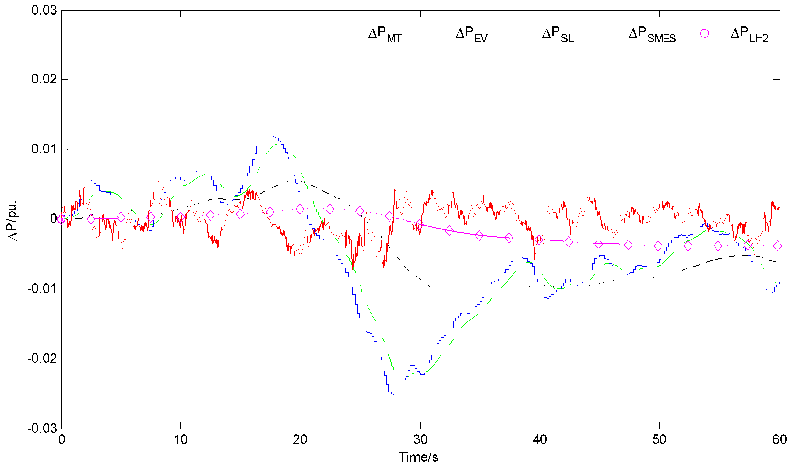 Energies 10 00185 g014