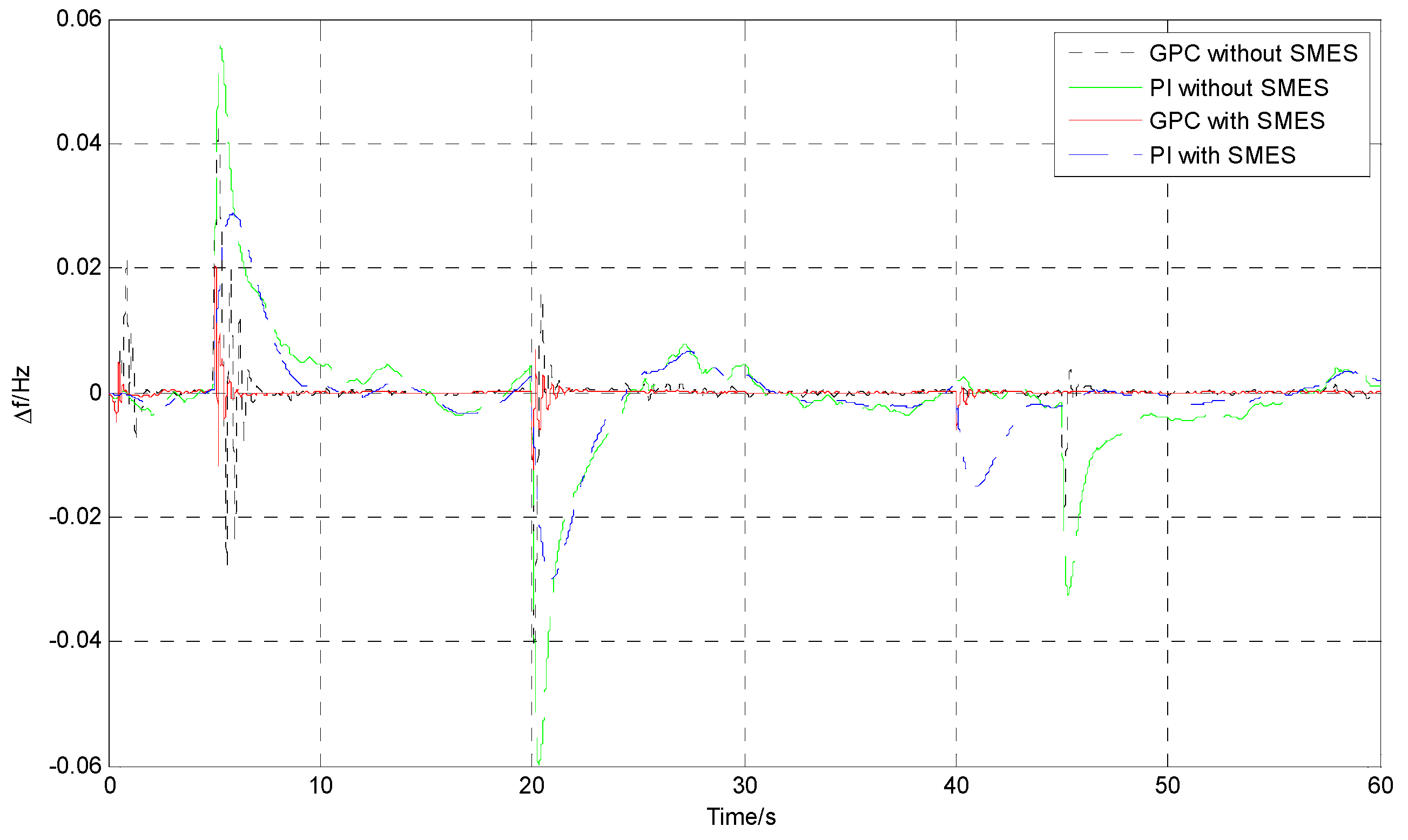 Energies 10 00185 g017