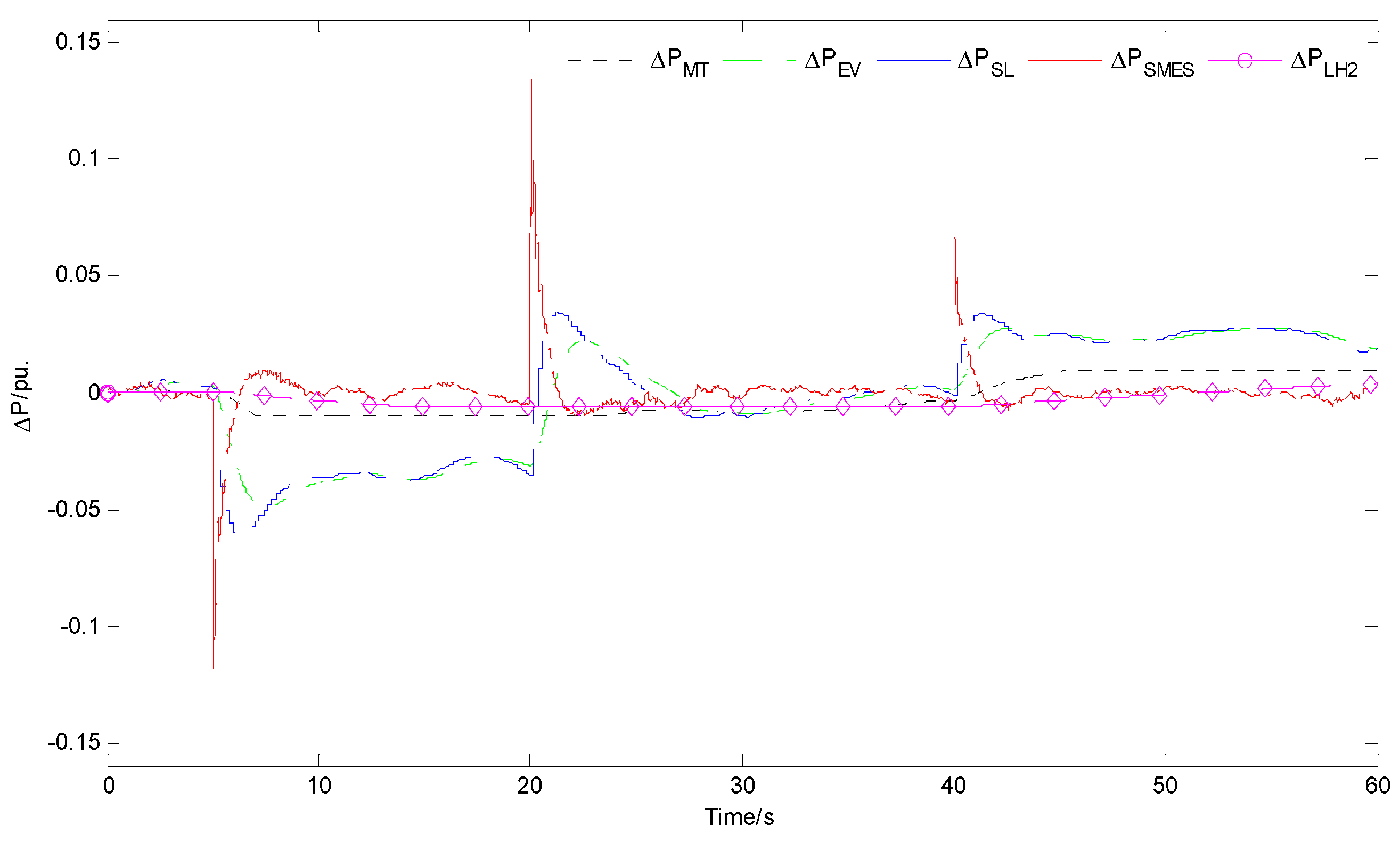 Energies 10 00185 g018