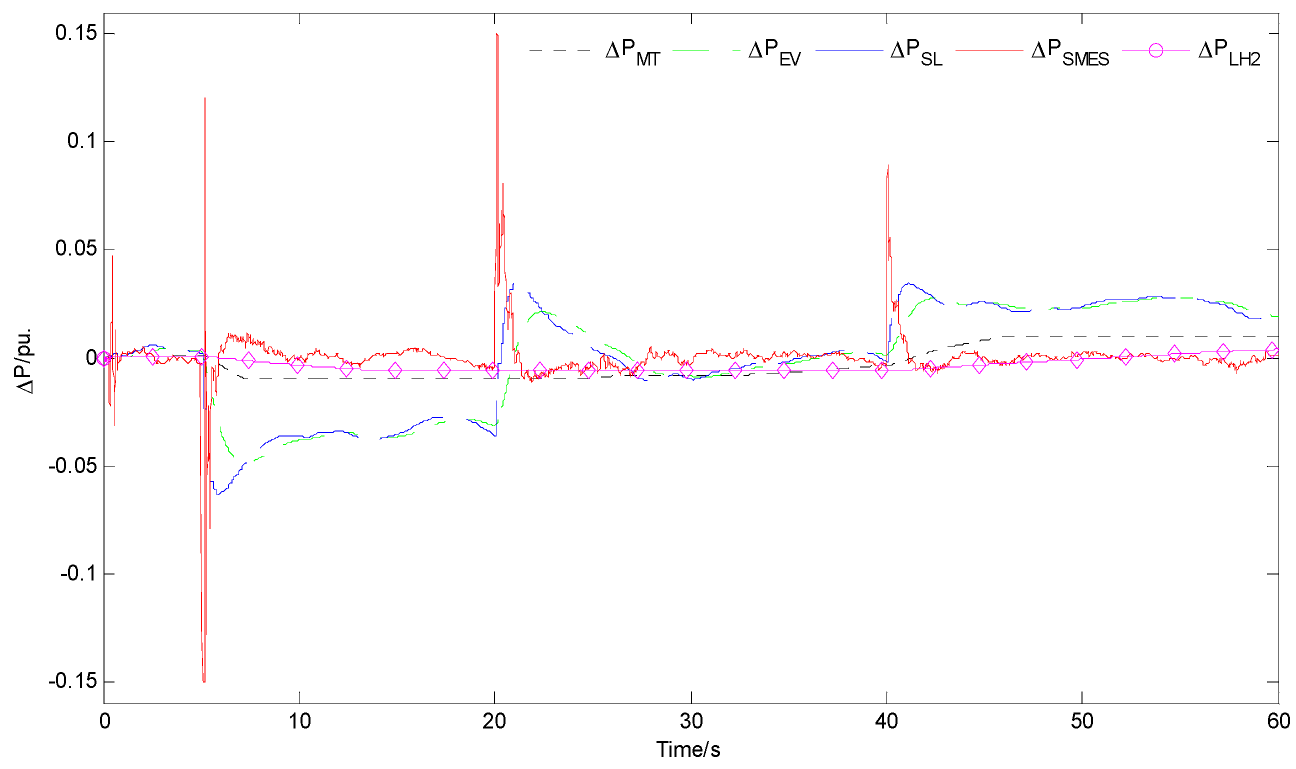 Energies 10 00185 g019