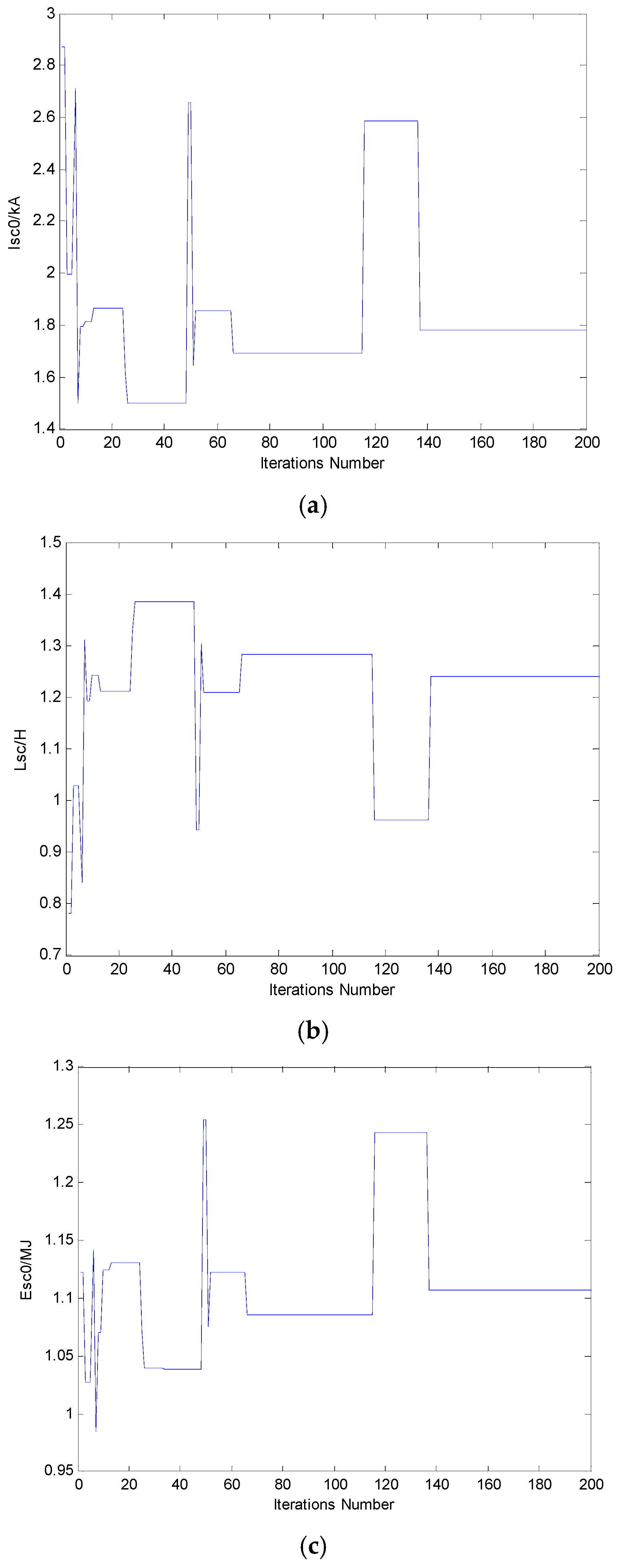 Energies 10 00185 g020