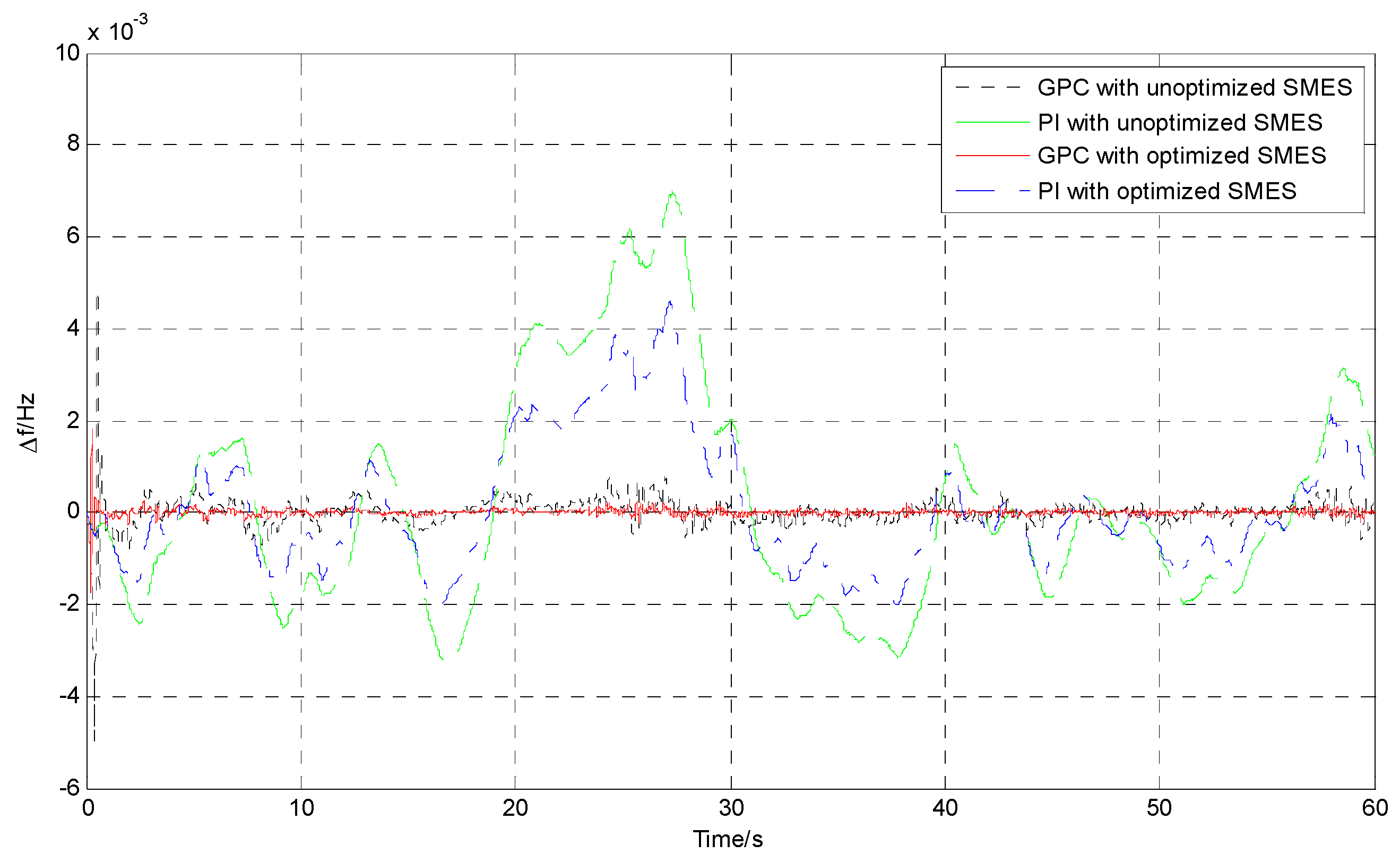 Energies 10 00185 g021