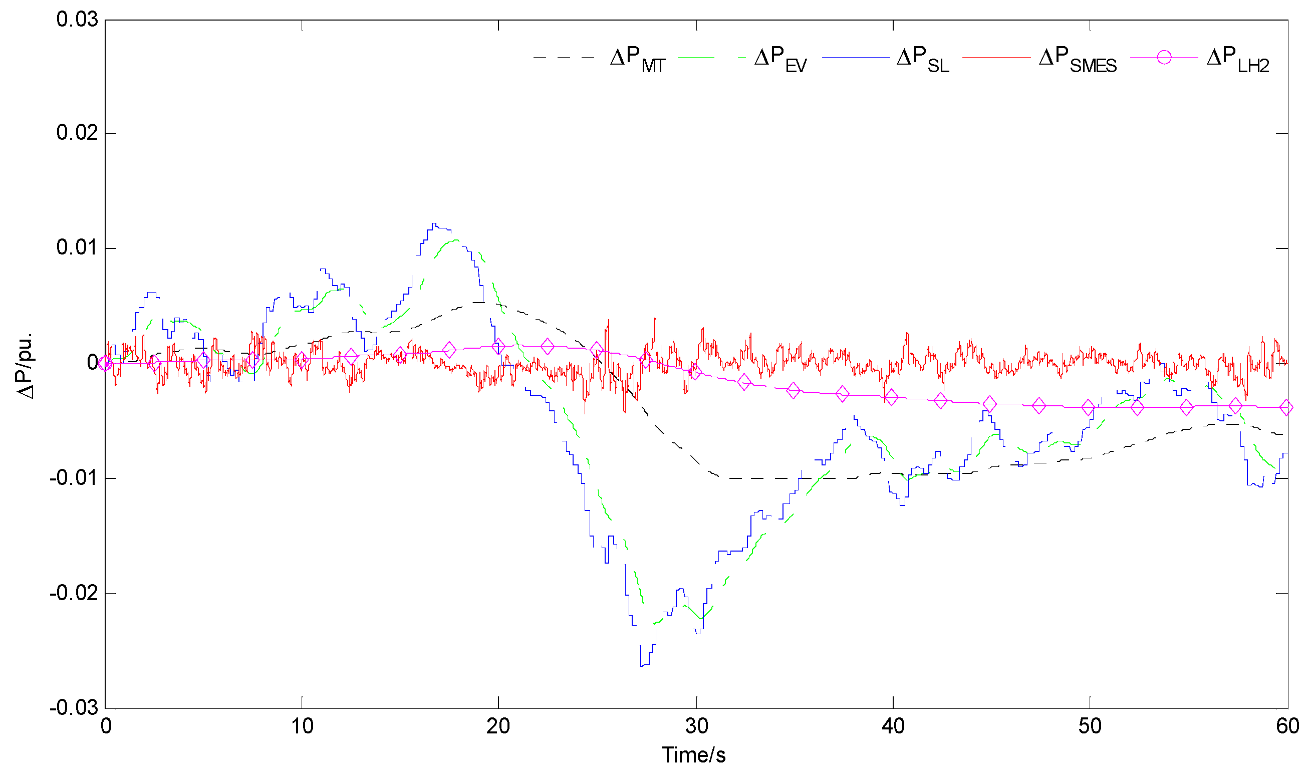 Energies 10 00185 g023