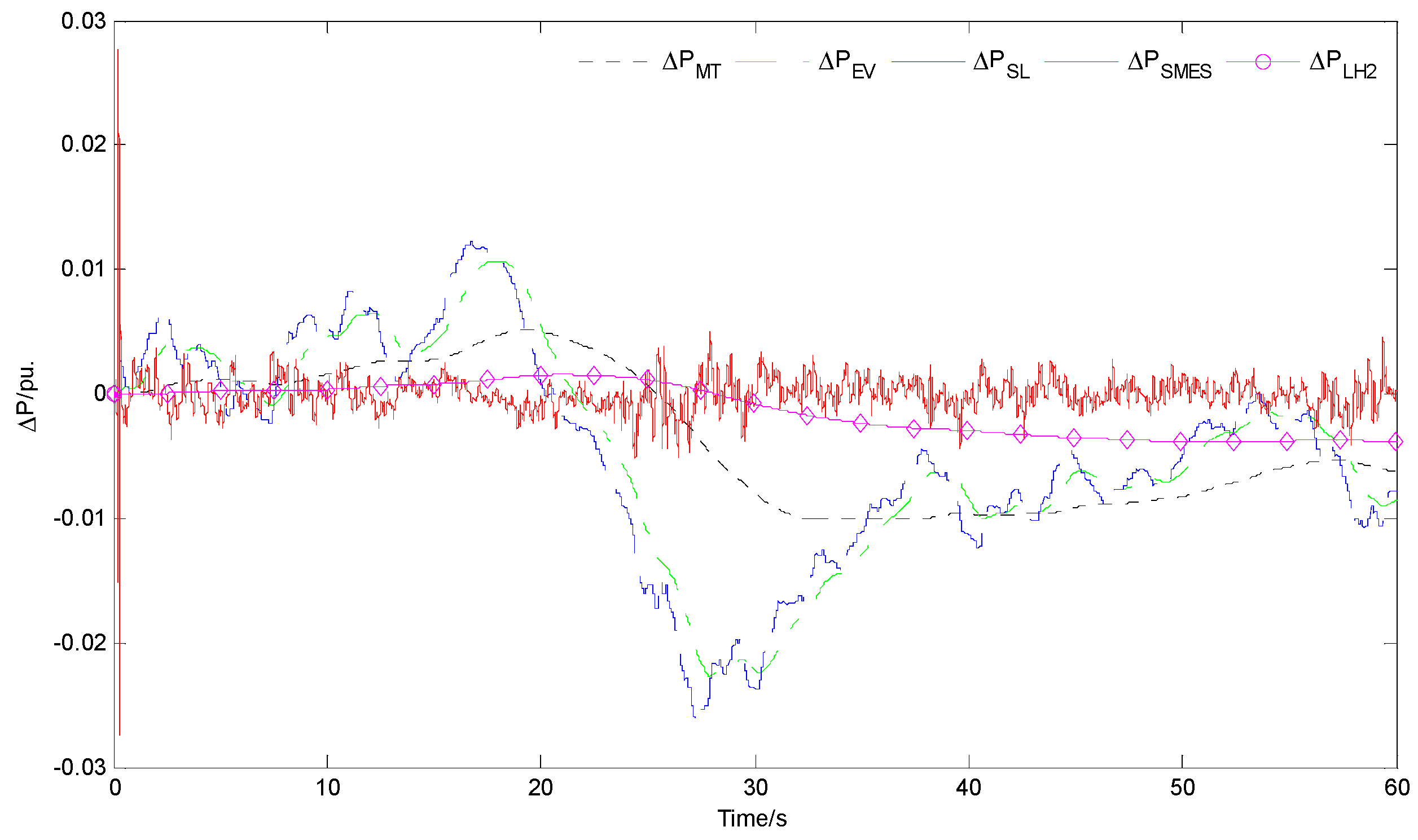 Energies 10 00185 g024
