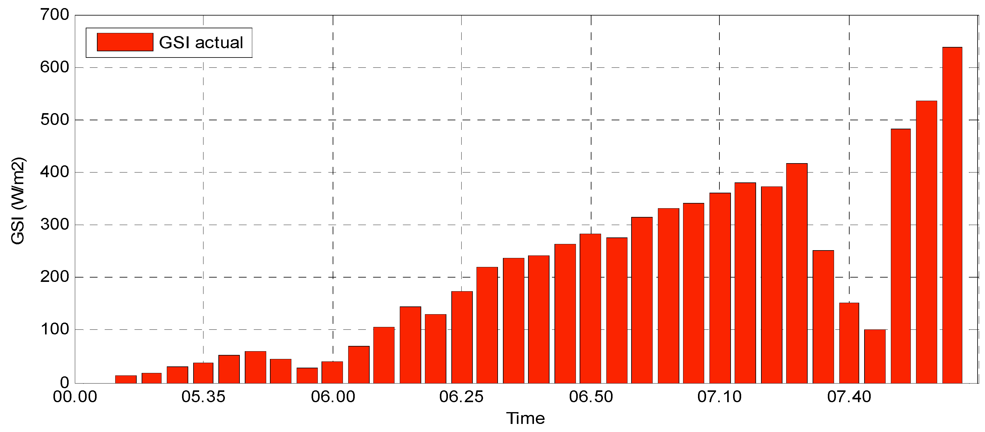 Energies 10 00186 g002
