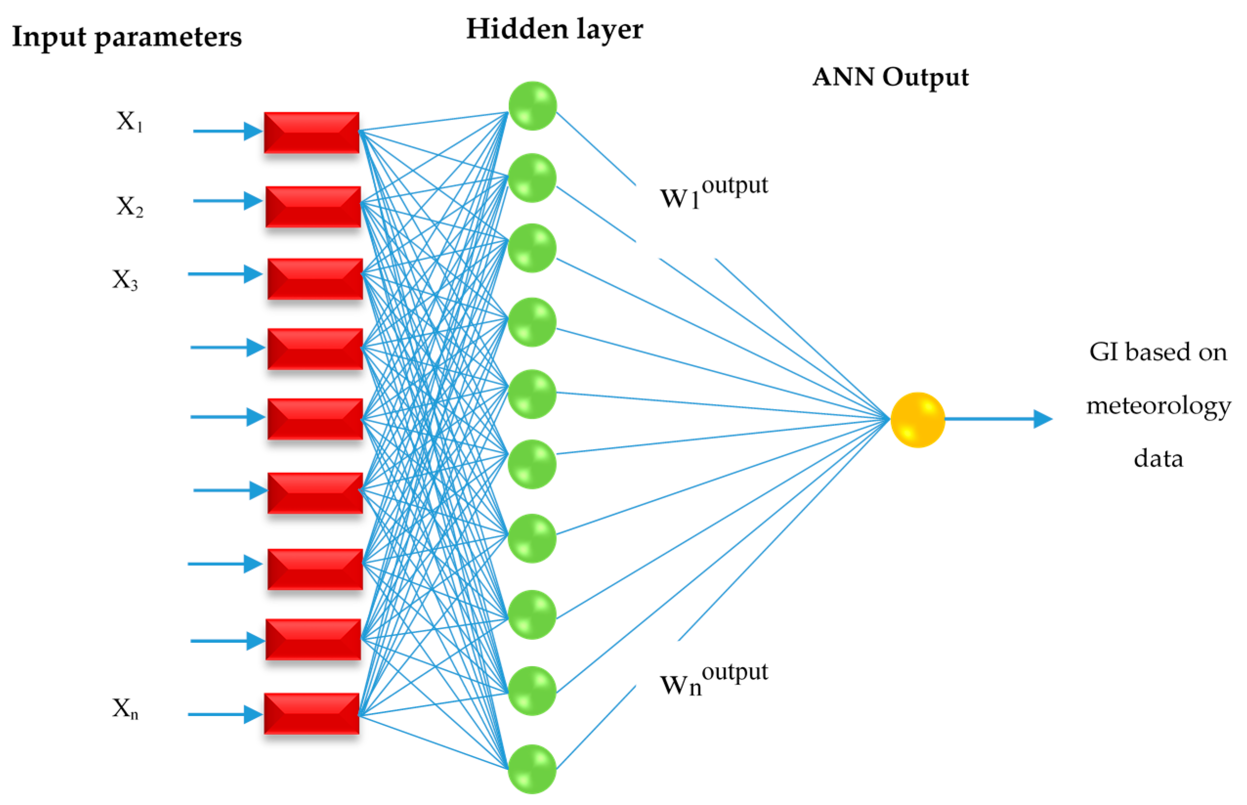 Energies 10 00186 g003