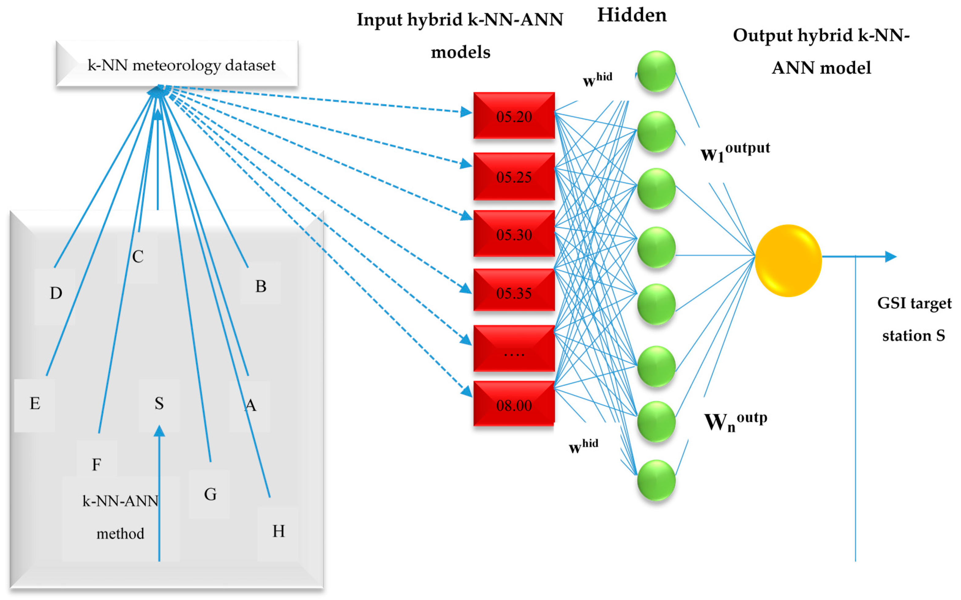 Energies 10 00186 g004
