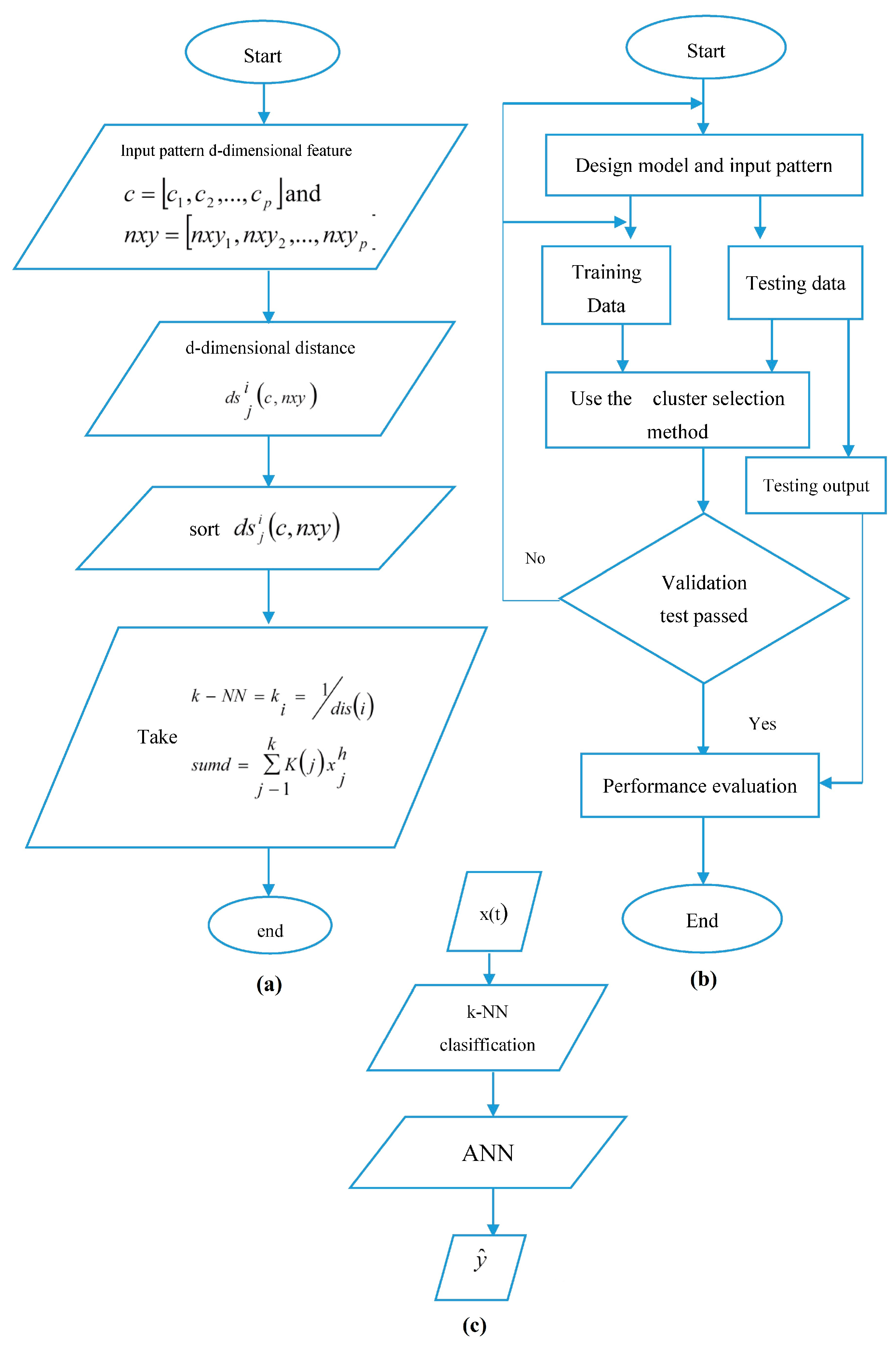 Energies 10 00186 g005