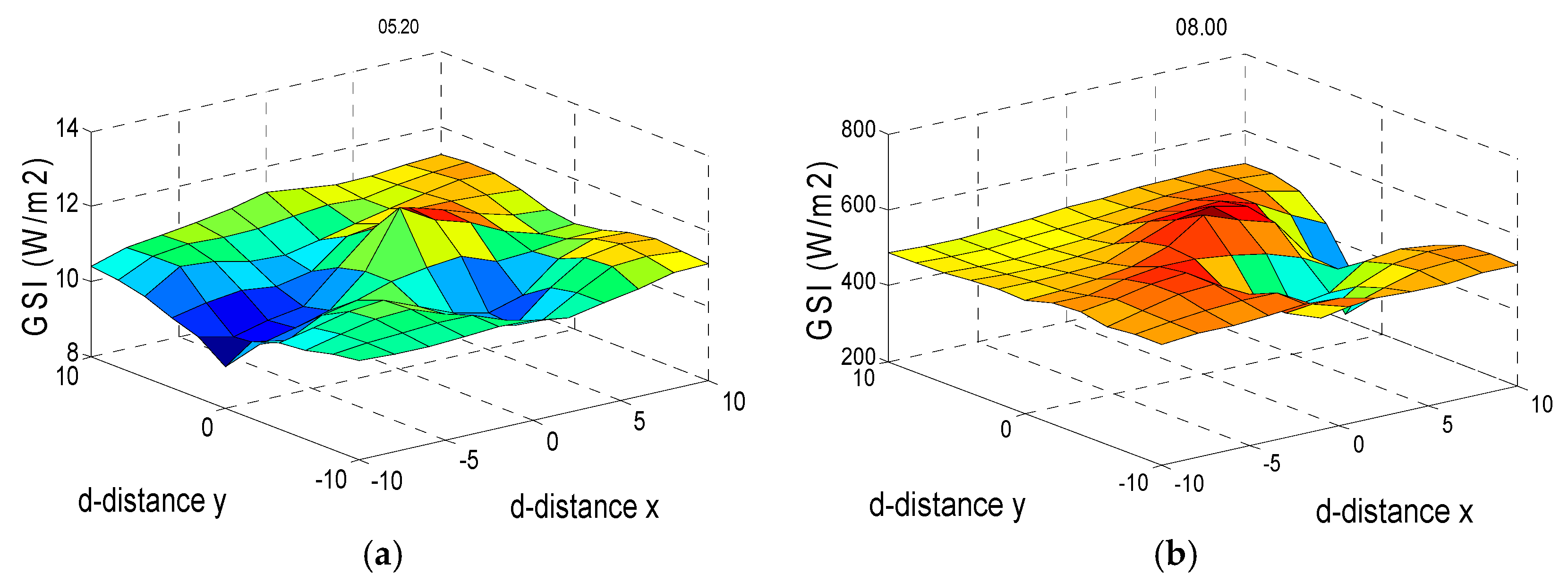Energies 10 00186 g006
