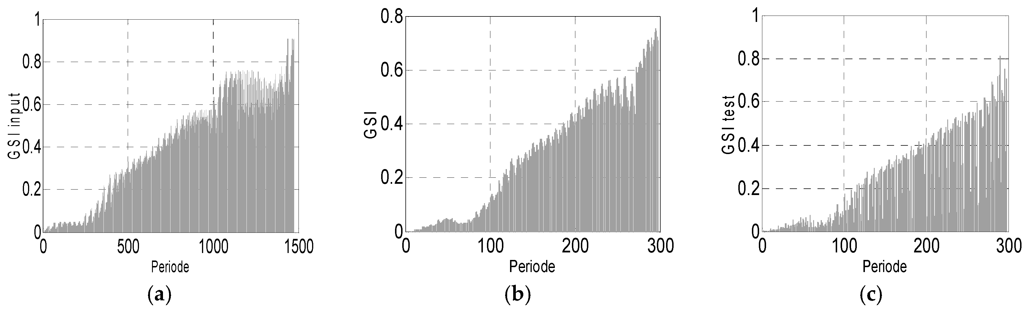 Energies 10 00186 g007