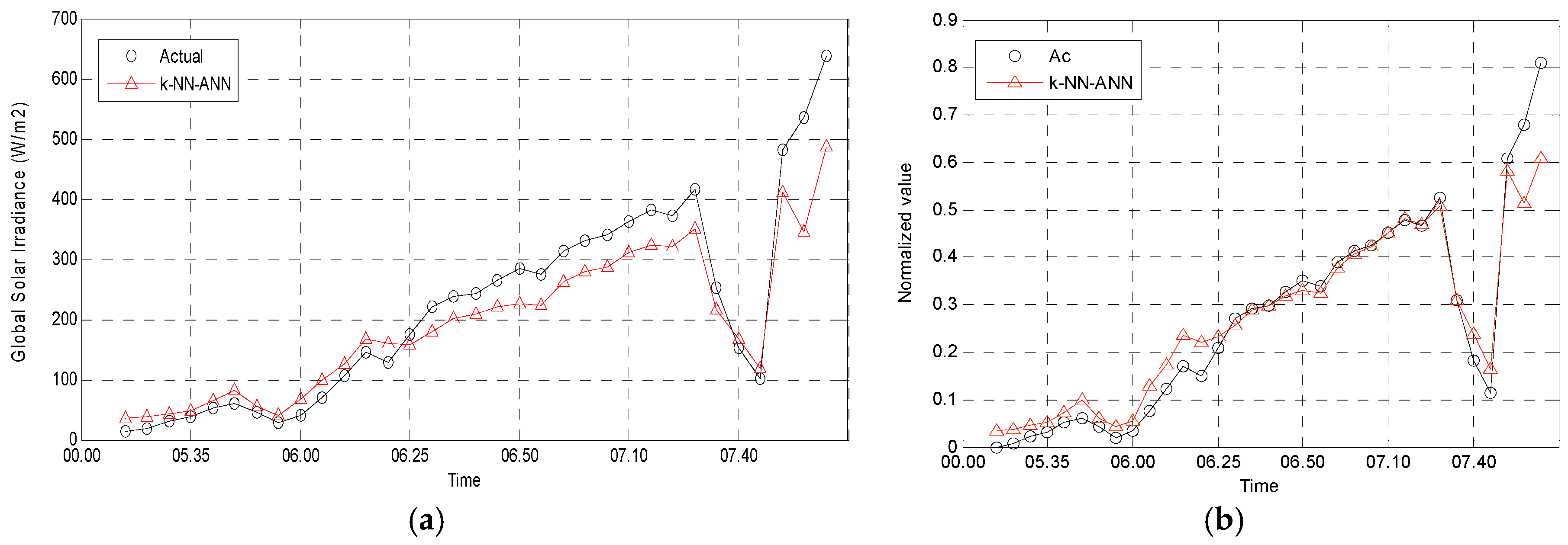 Energies 10 00186 g008