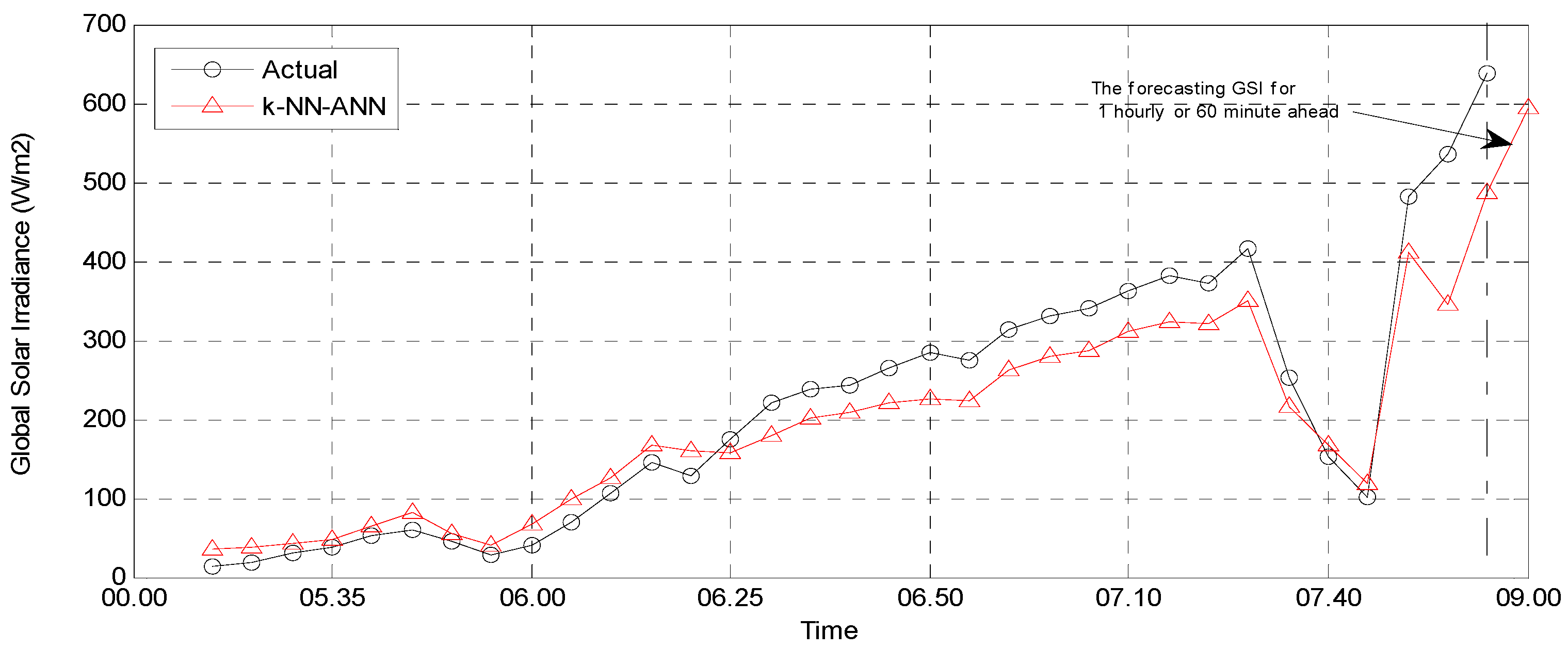 Energies 10 00186 g010
