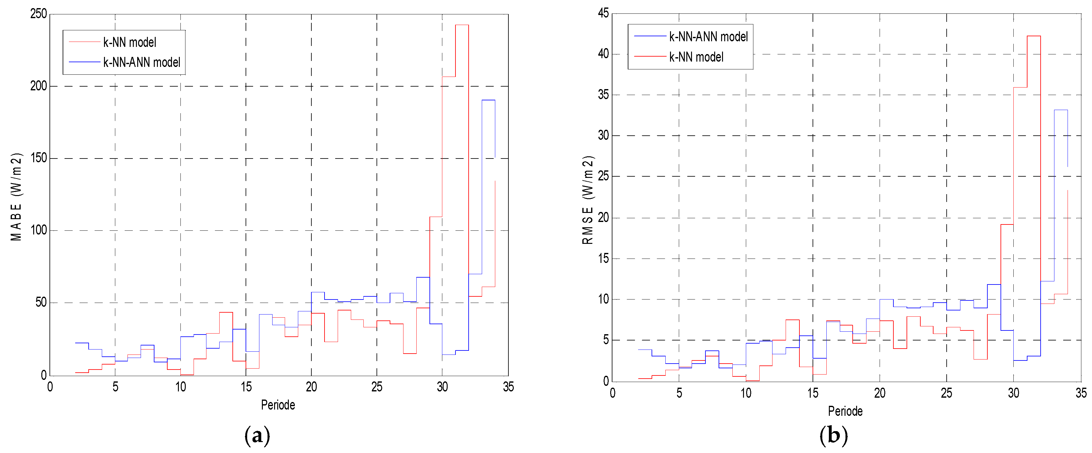 Energies 10 00186 g011