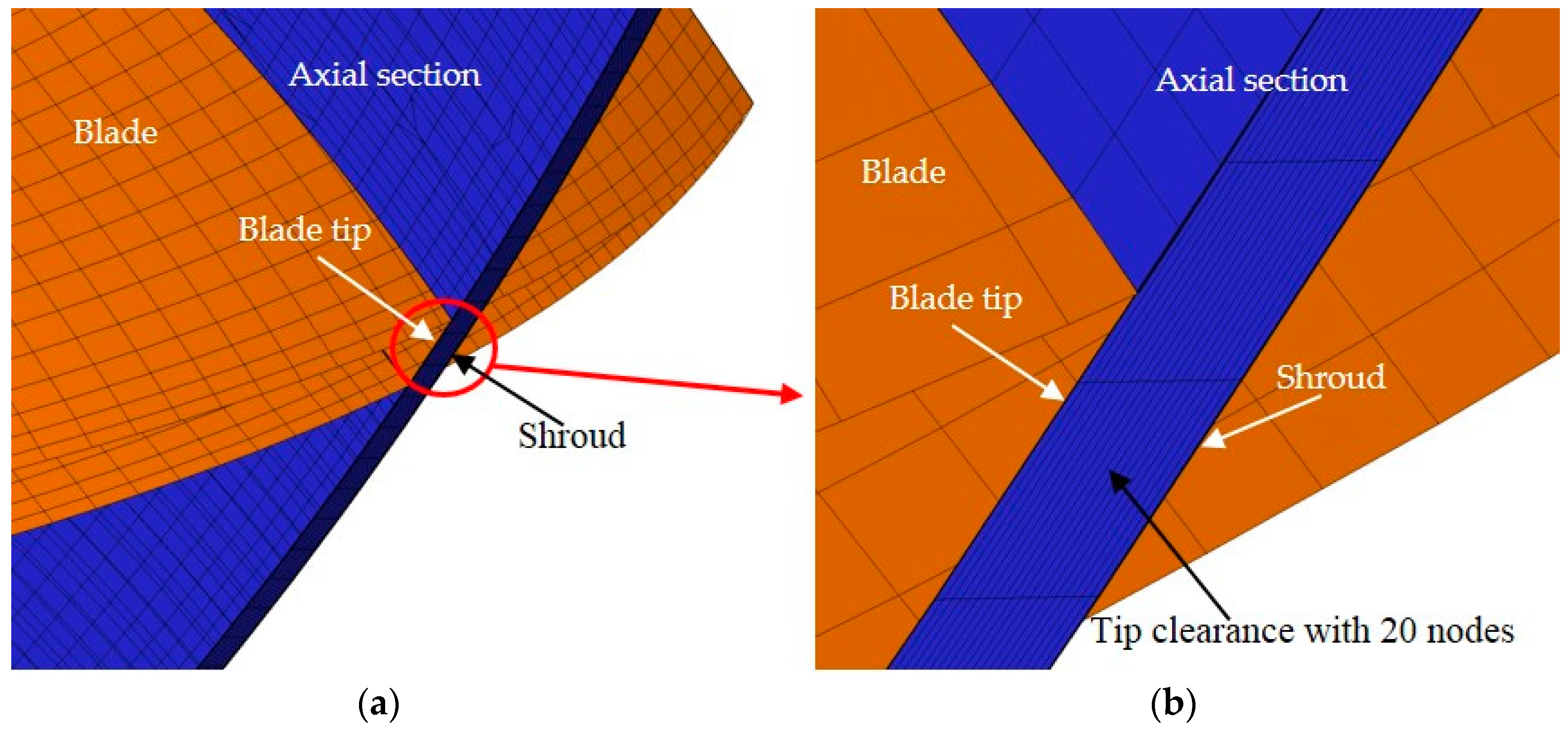 Energies 10 00191 g003