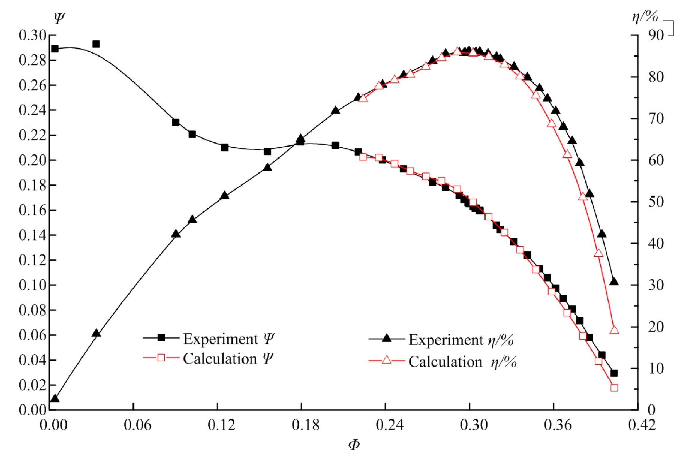 Energies 10 00191 g005