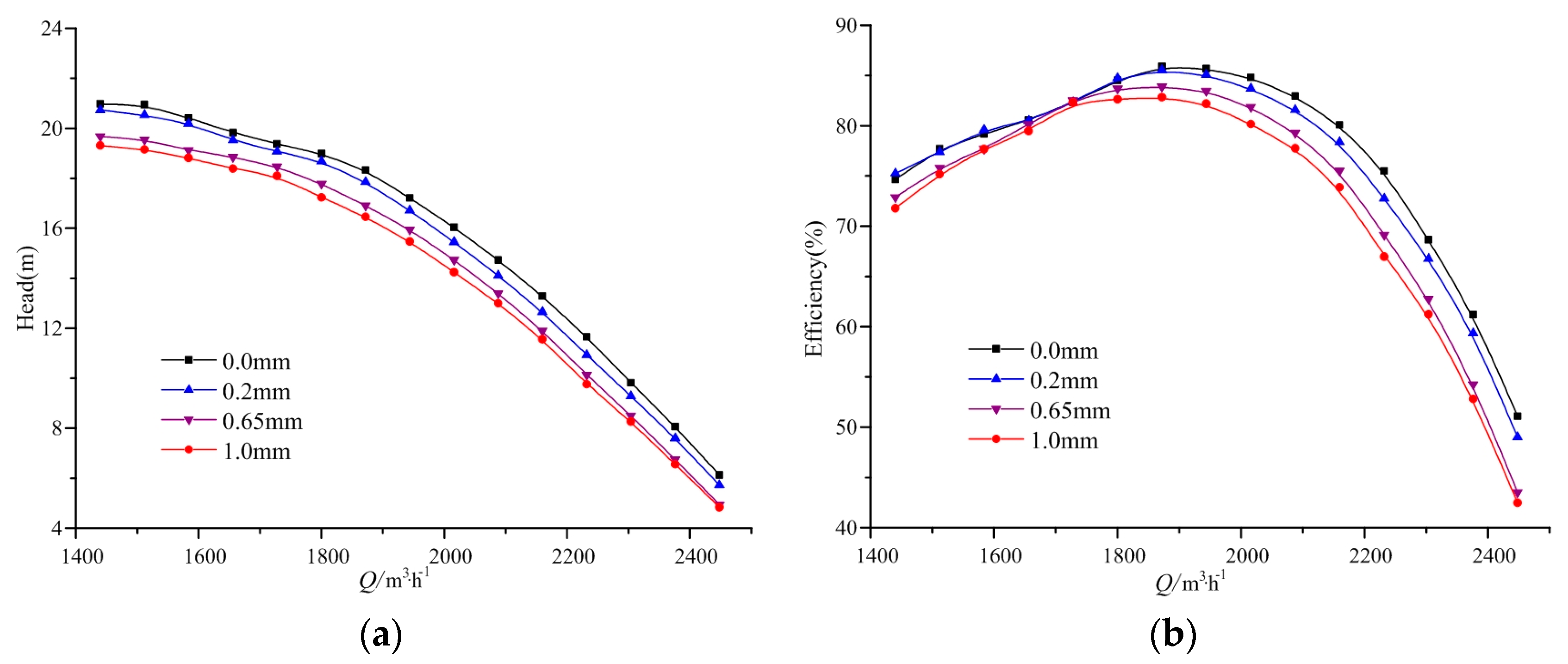 Energies 10 00191 g006