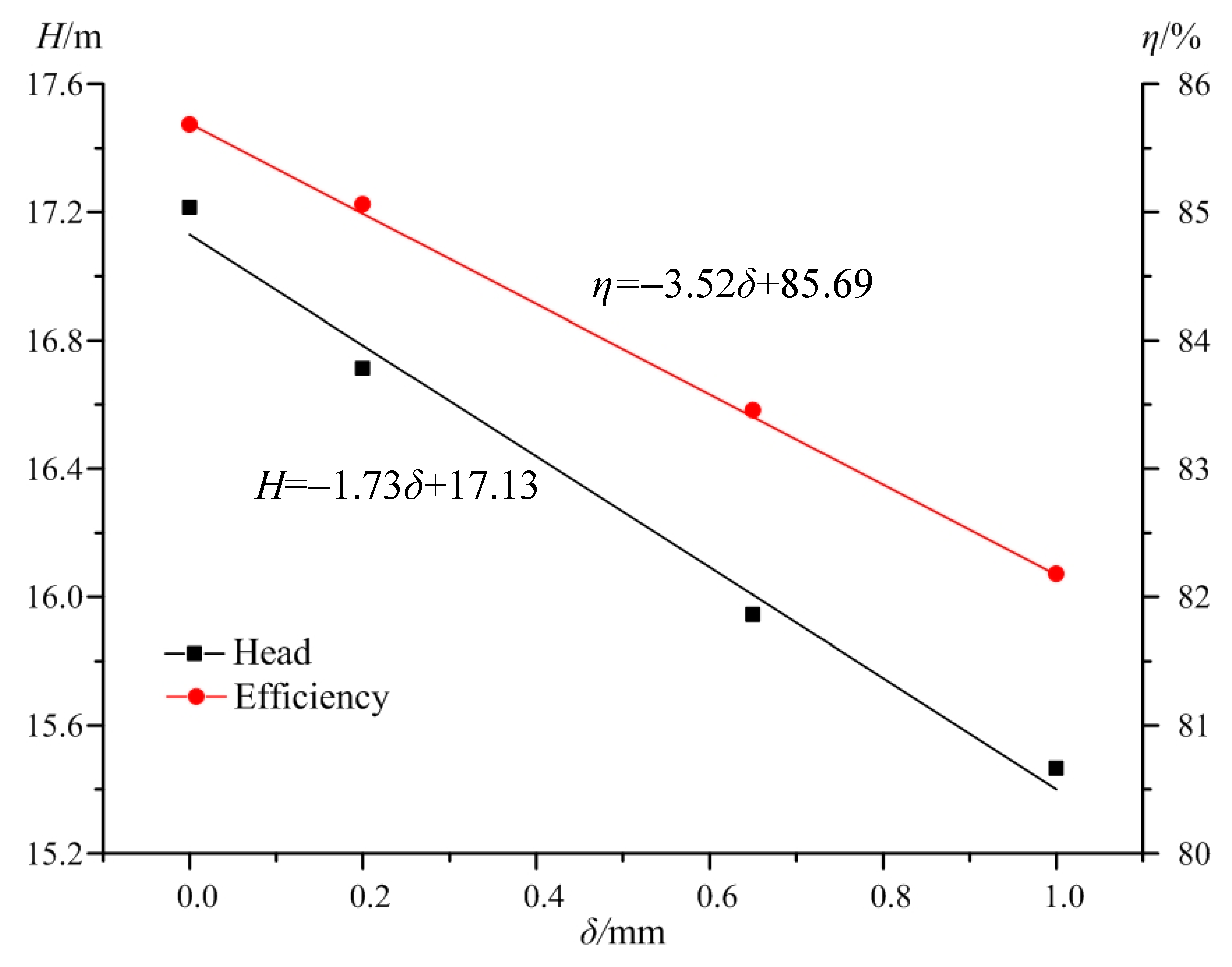 Energies 10 00191 g007