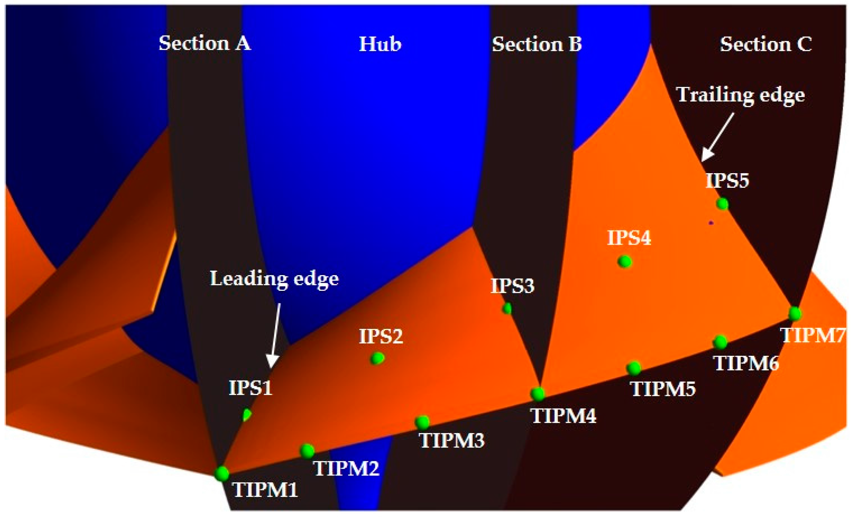 Energies 10 00191 g008