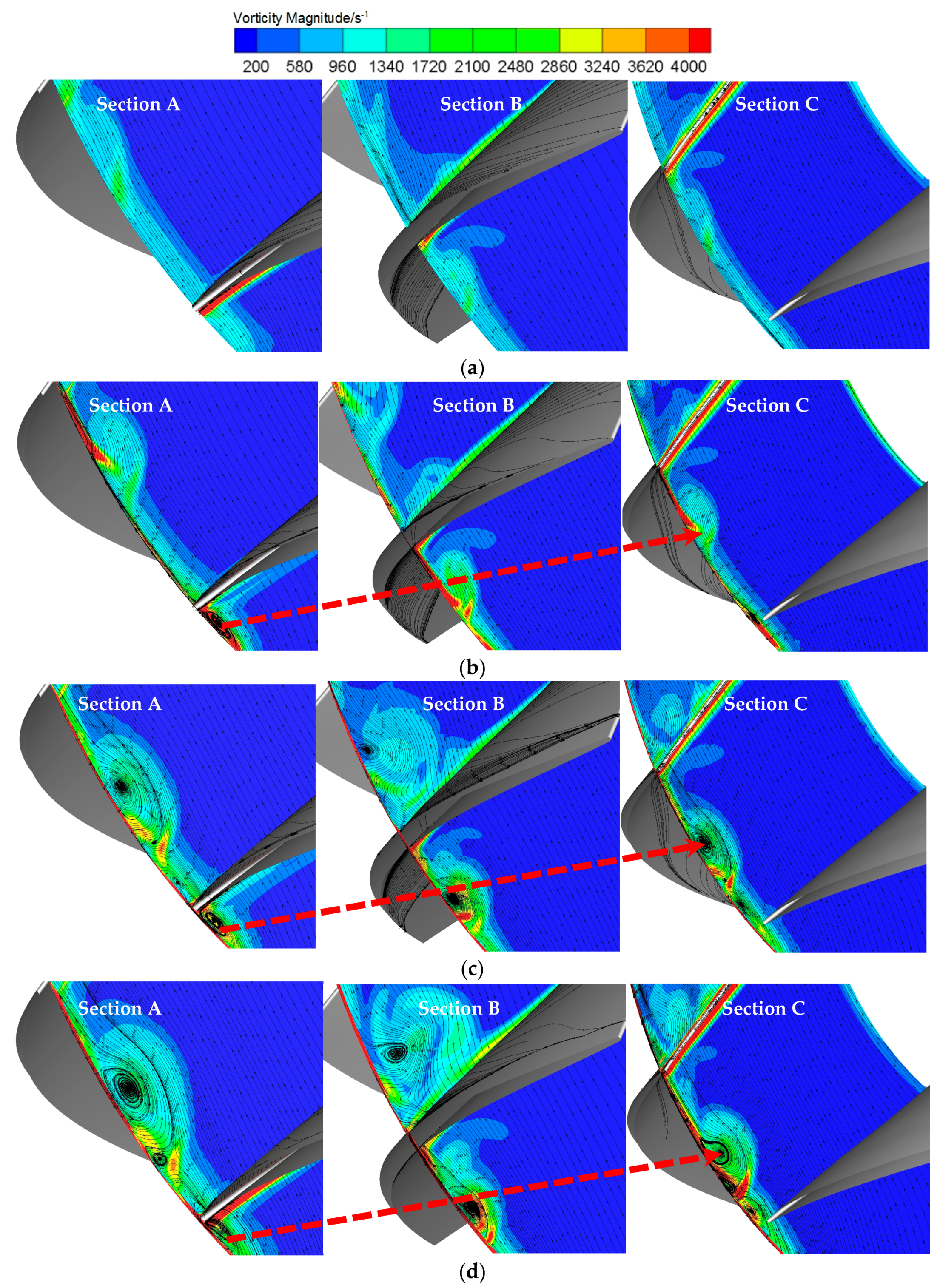Energies 10 00191 g010