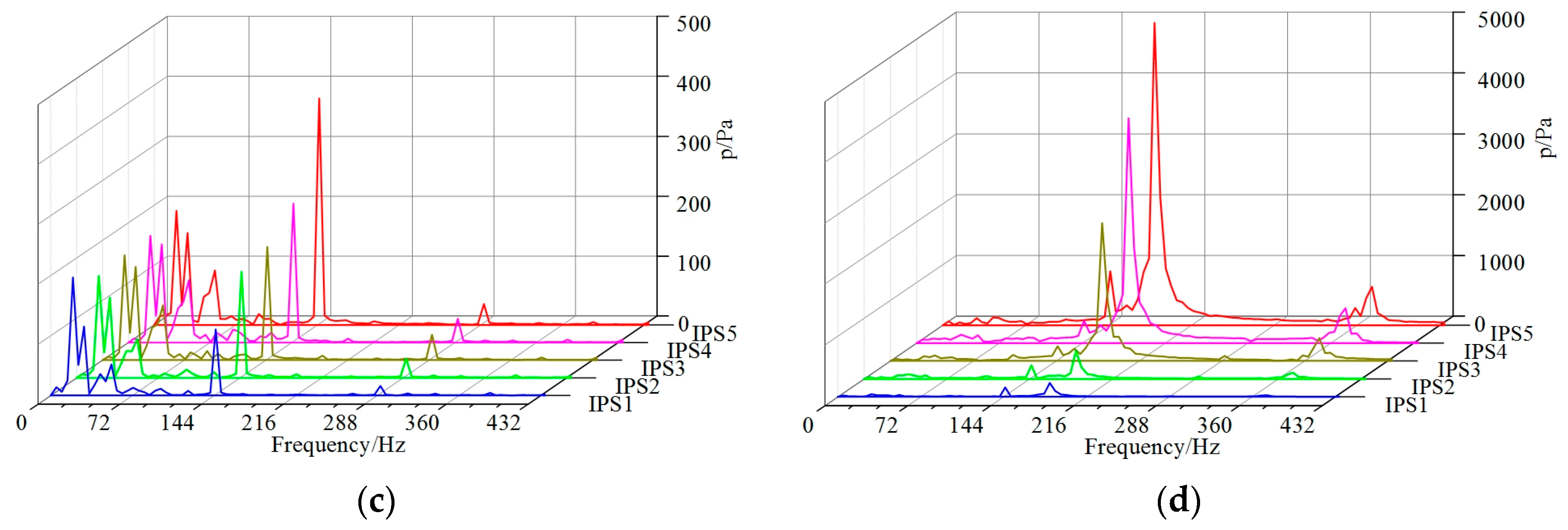 Energies 10 00191 g012b