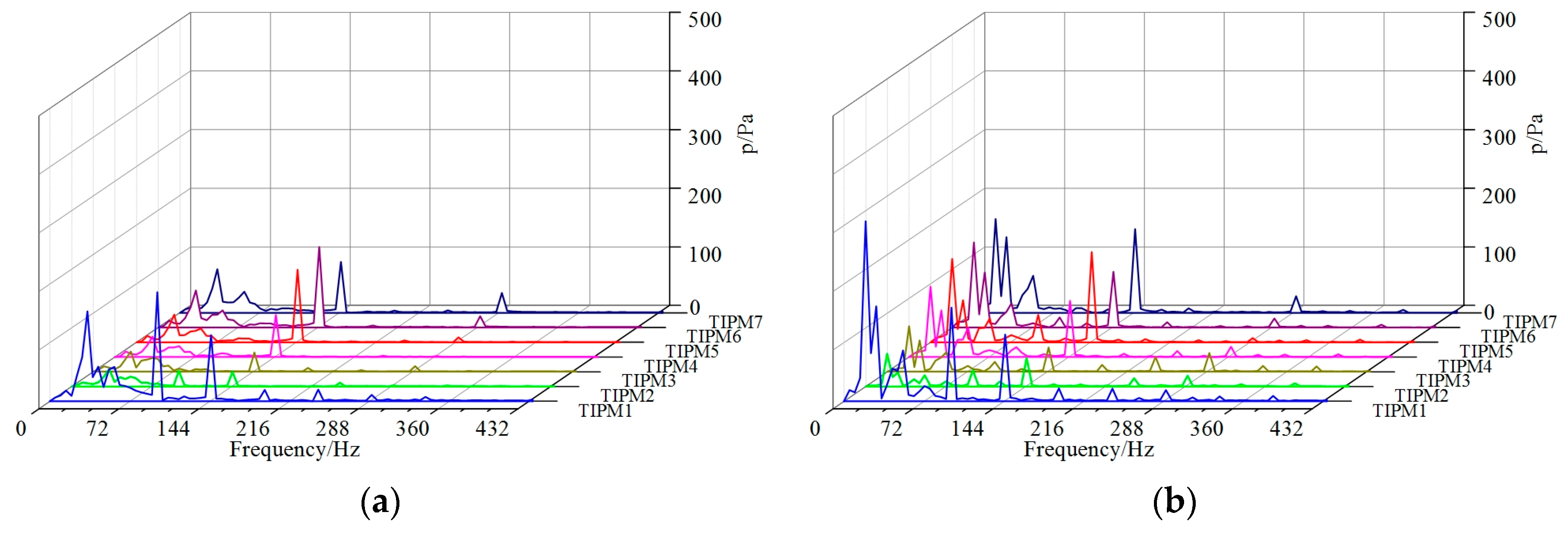 Energies 10 00191 g013a