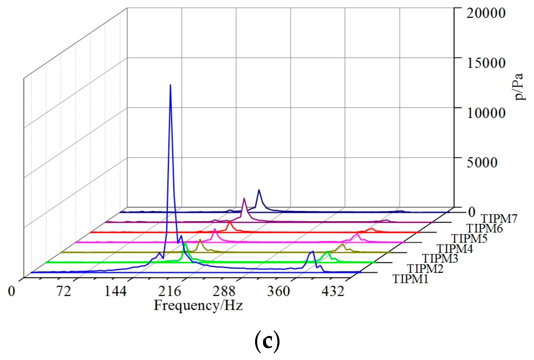 Energies 10 00191 g013b