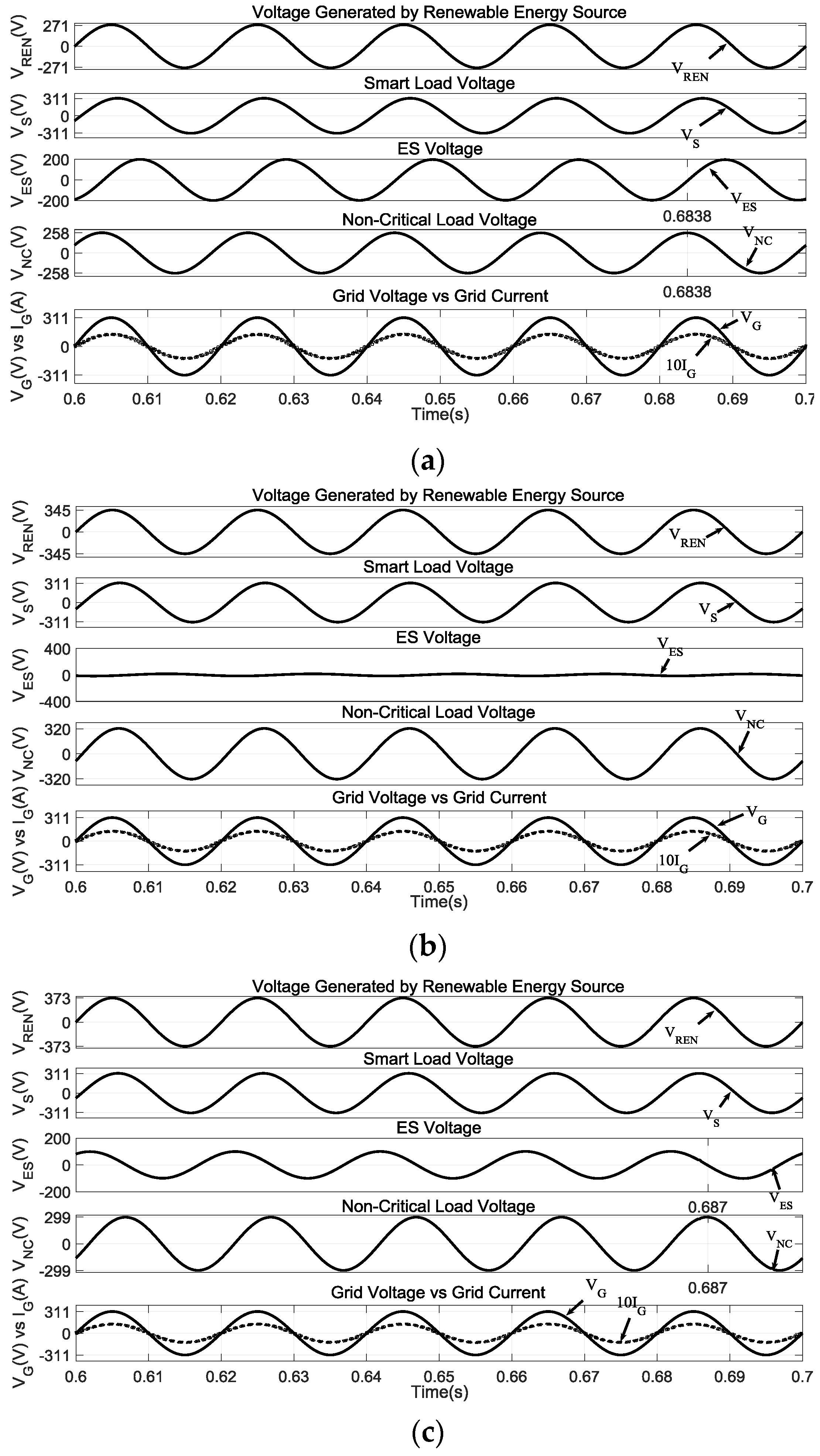 Energies 10 00193 g006