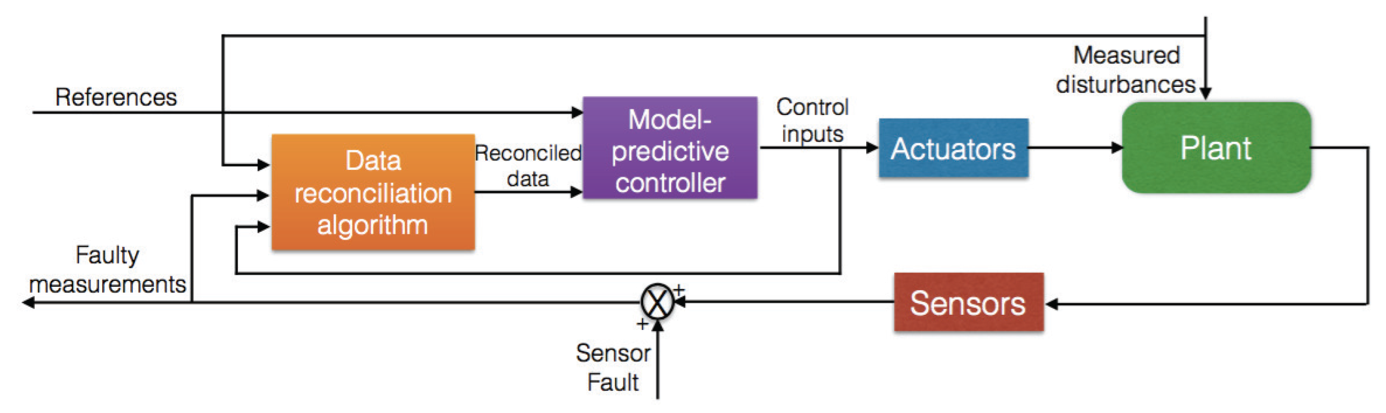 Energies 10 00194 g001