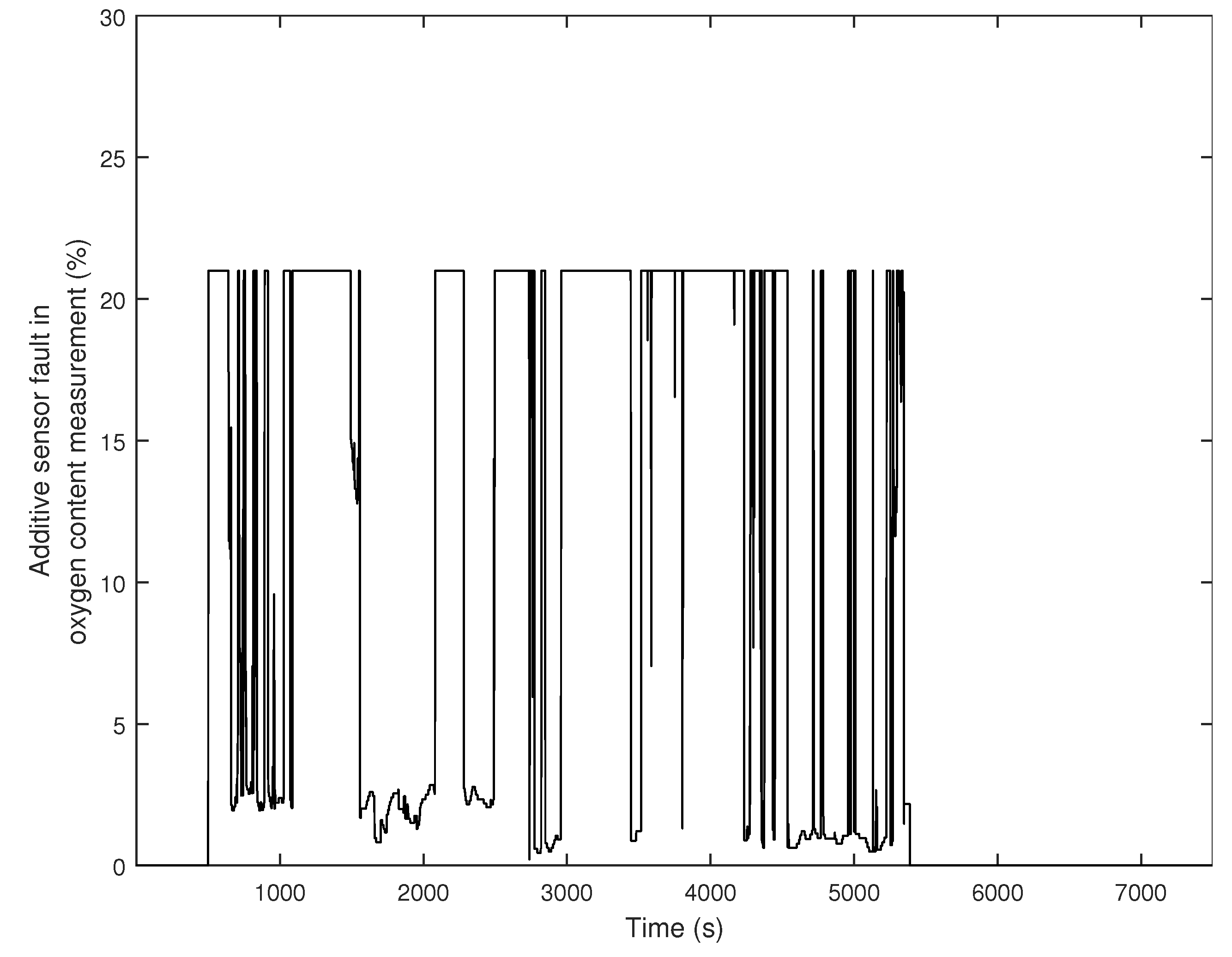 Energies 10 00194 g003
