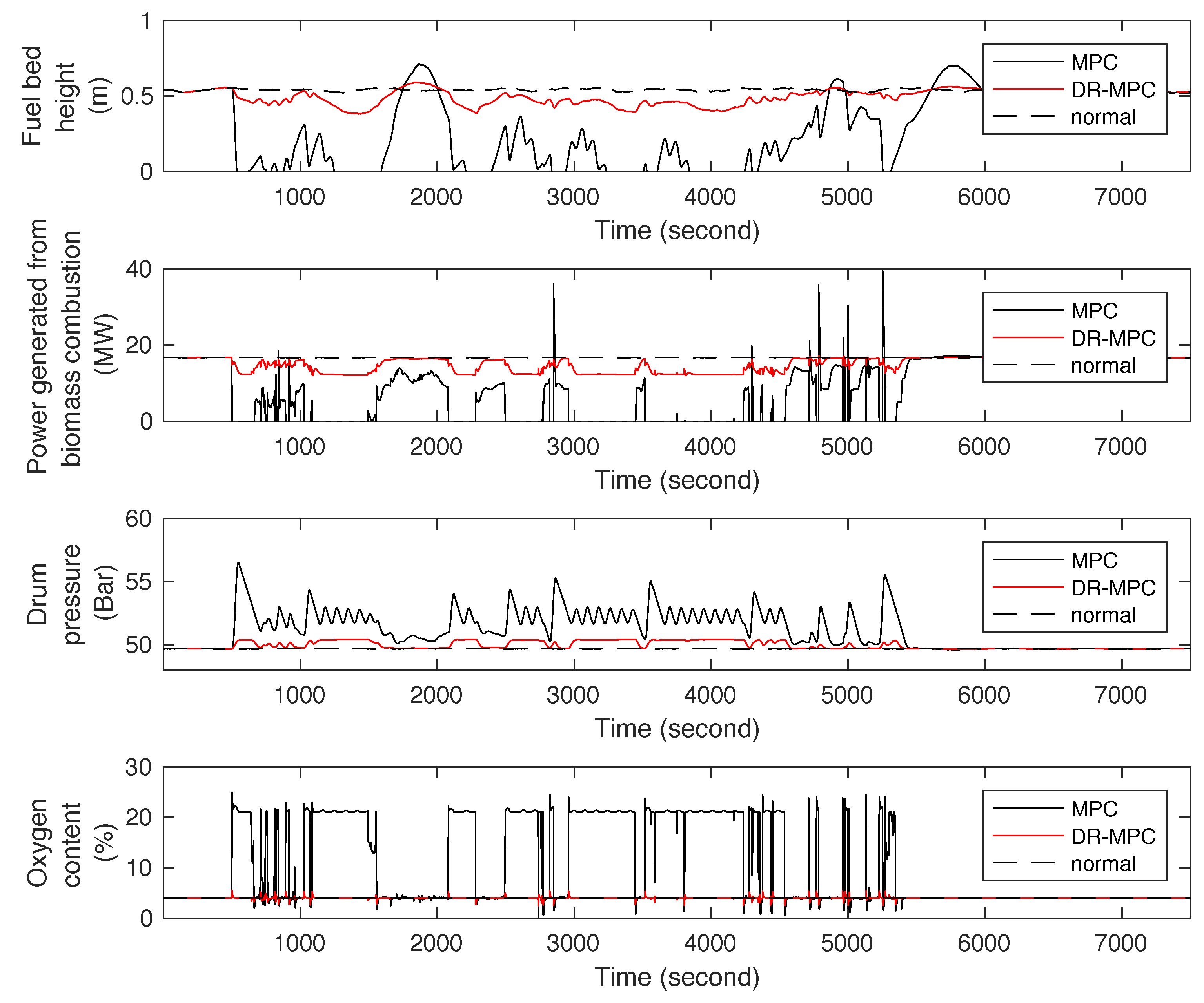 Energies 10 00194 g004