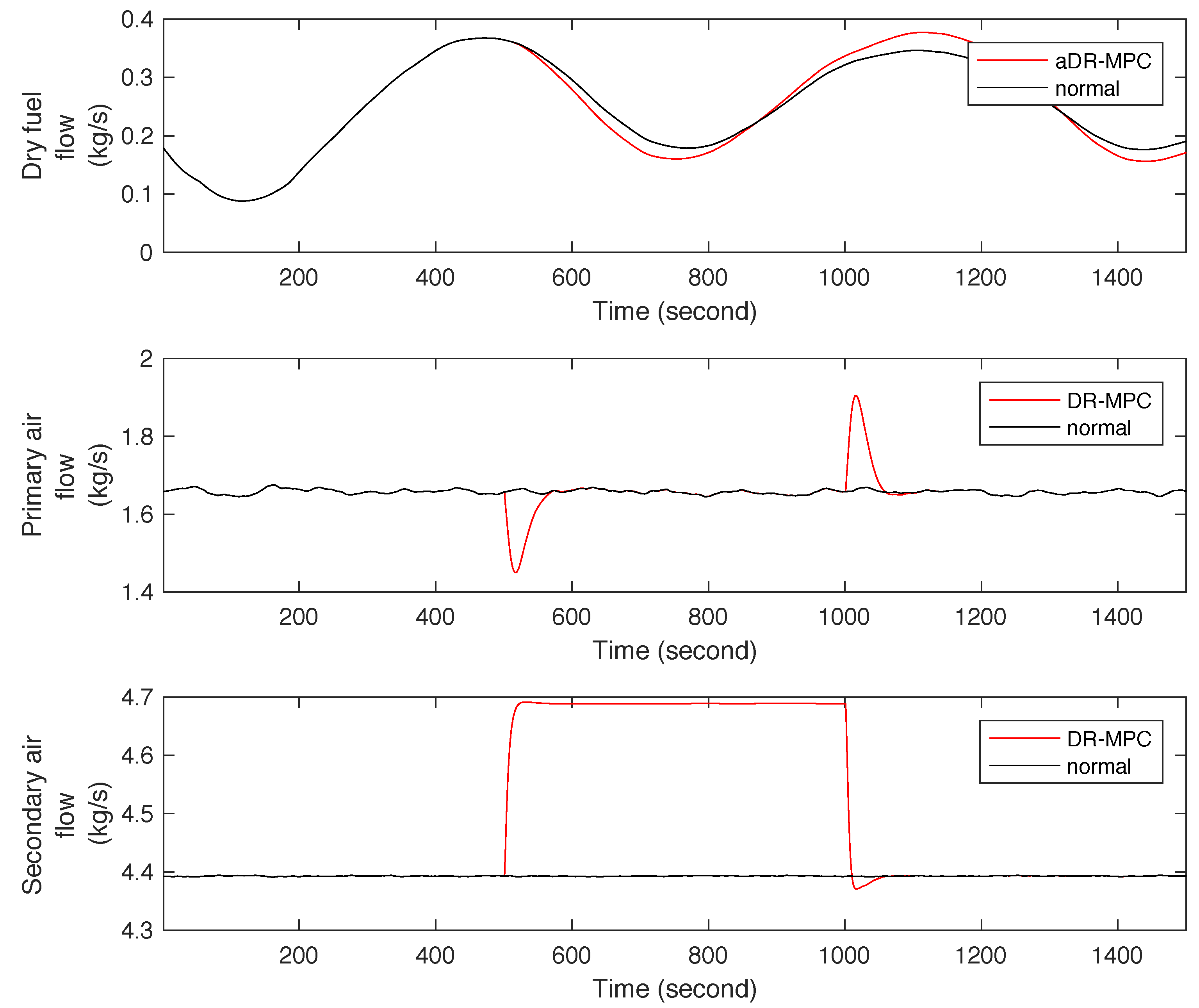 Energies 10 00194 g007