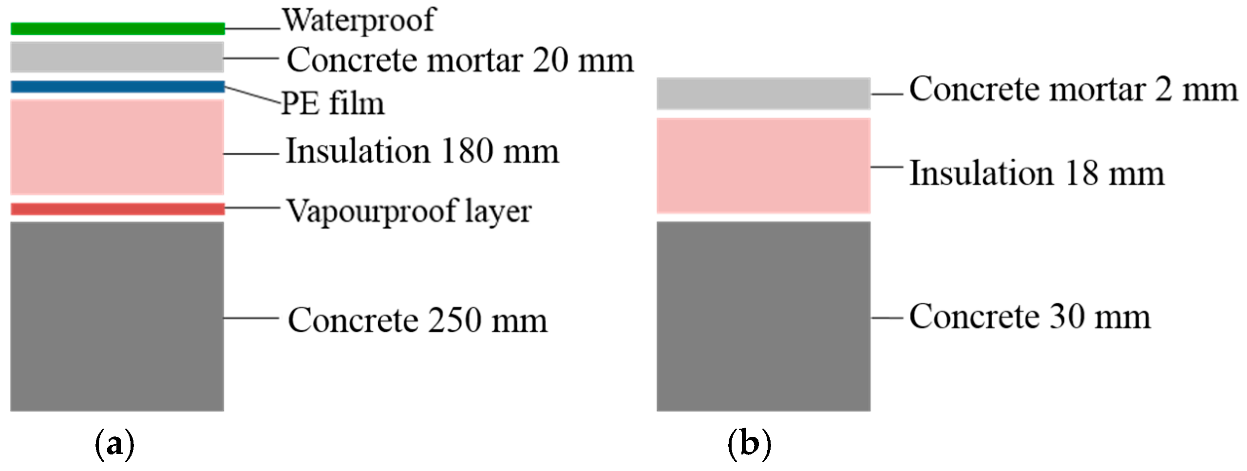 Energies 10 00195 g003