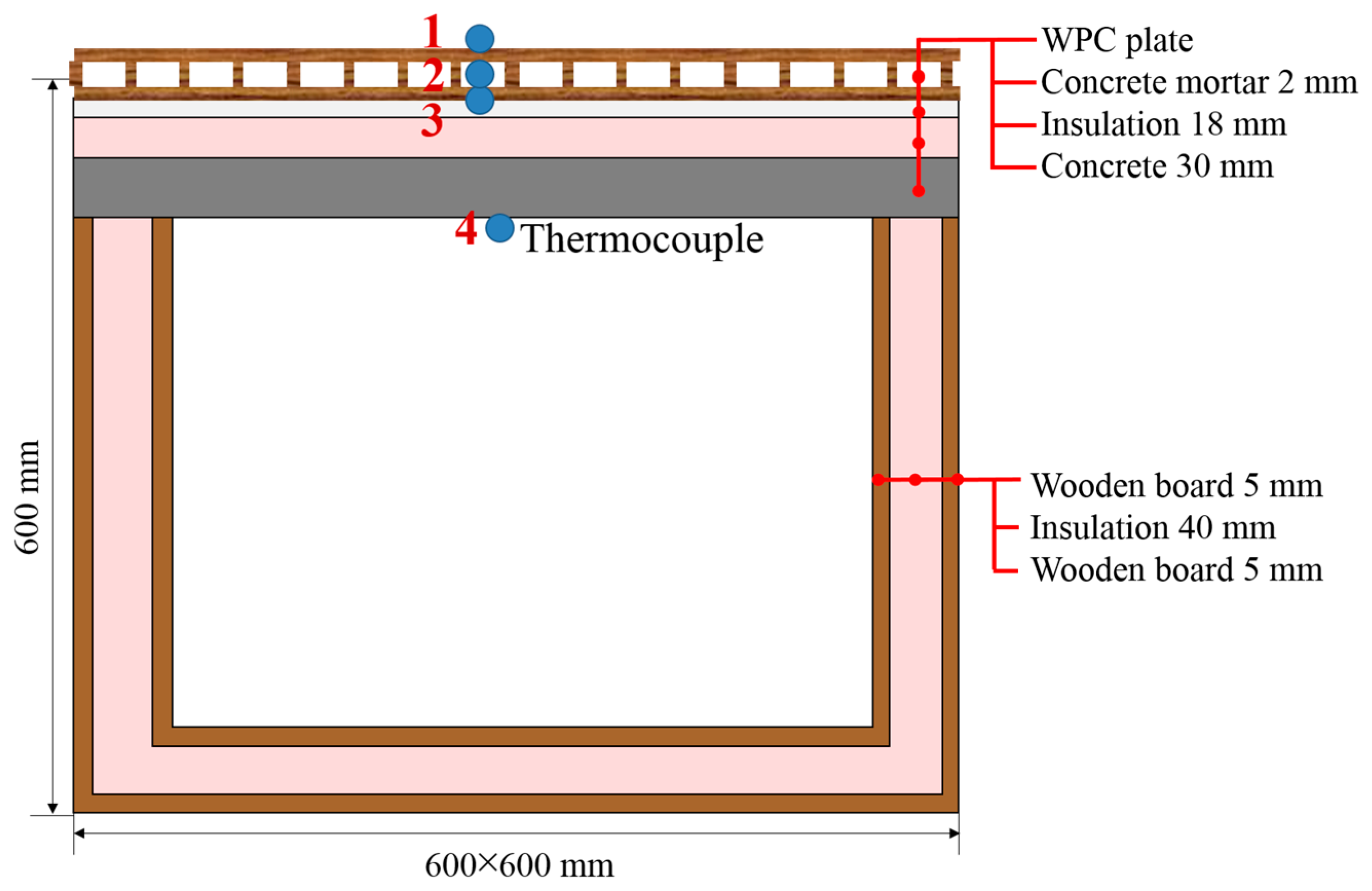 Energies 10 00195 g004