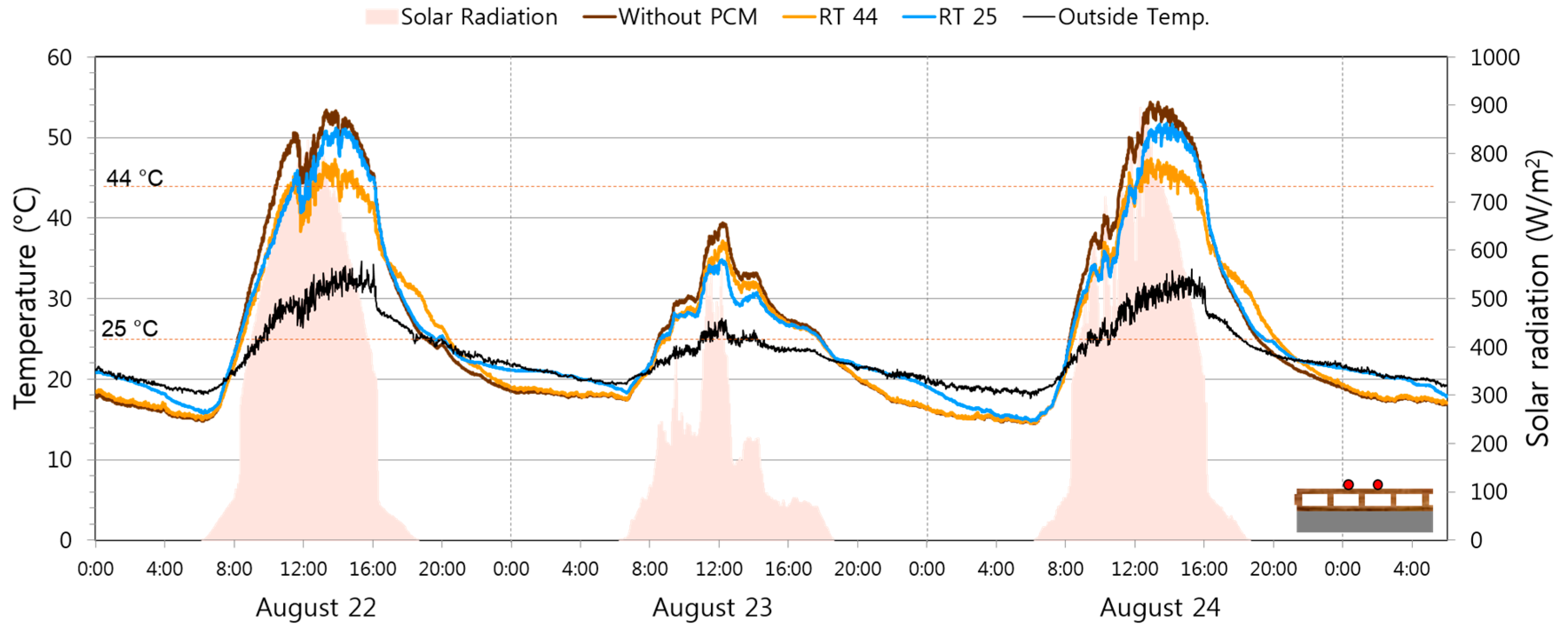Energies 10 00195 g007