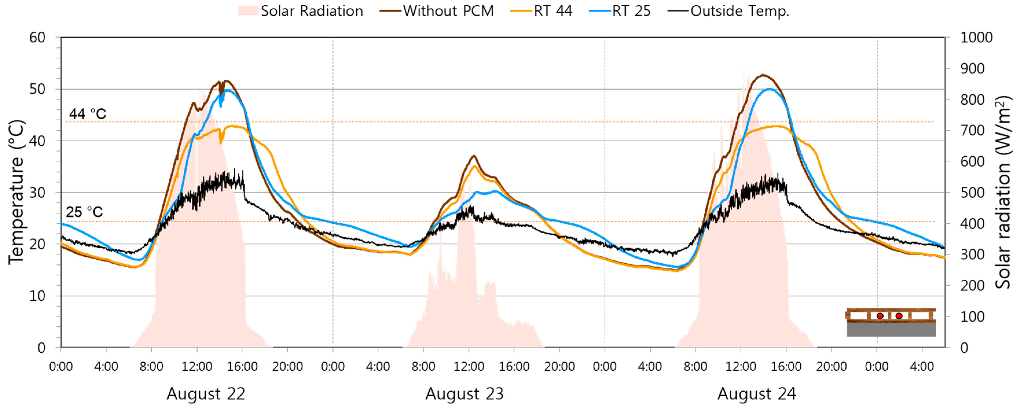 Energies 10 00195 g008