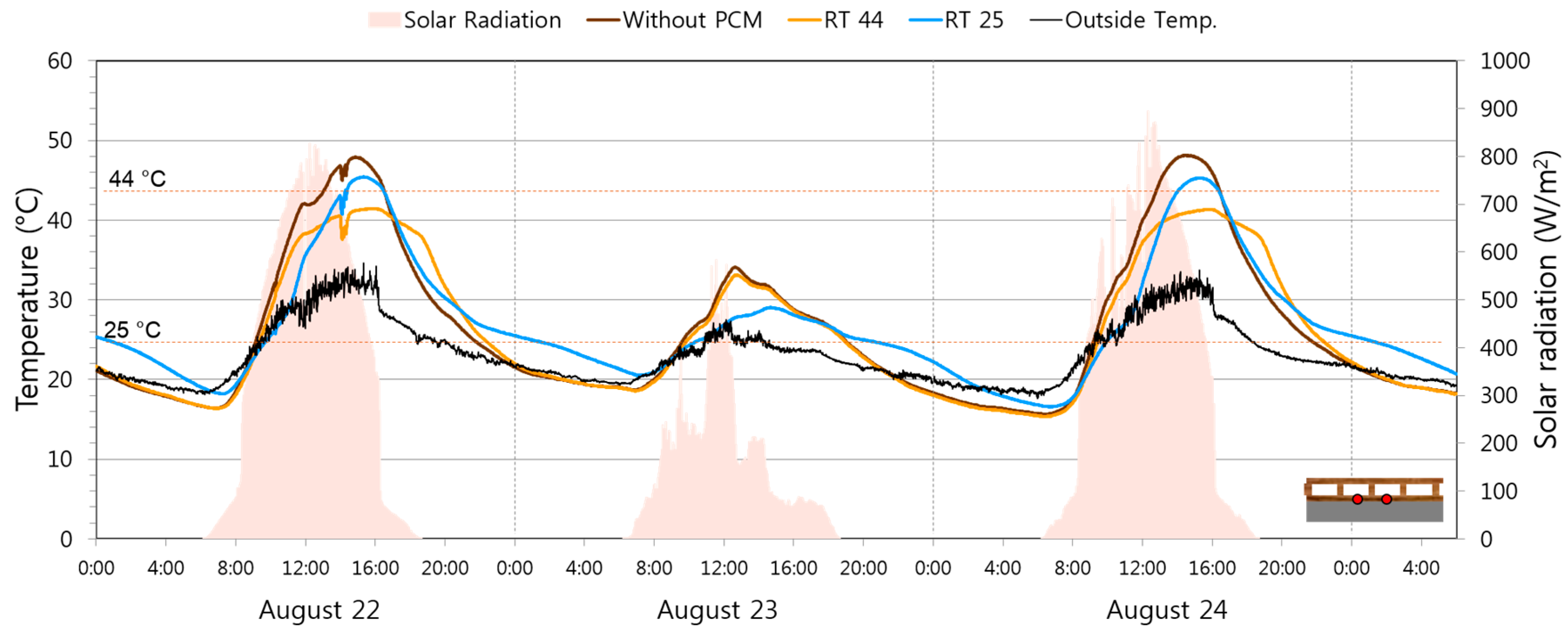 Energies 10 00195 g009