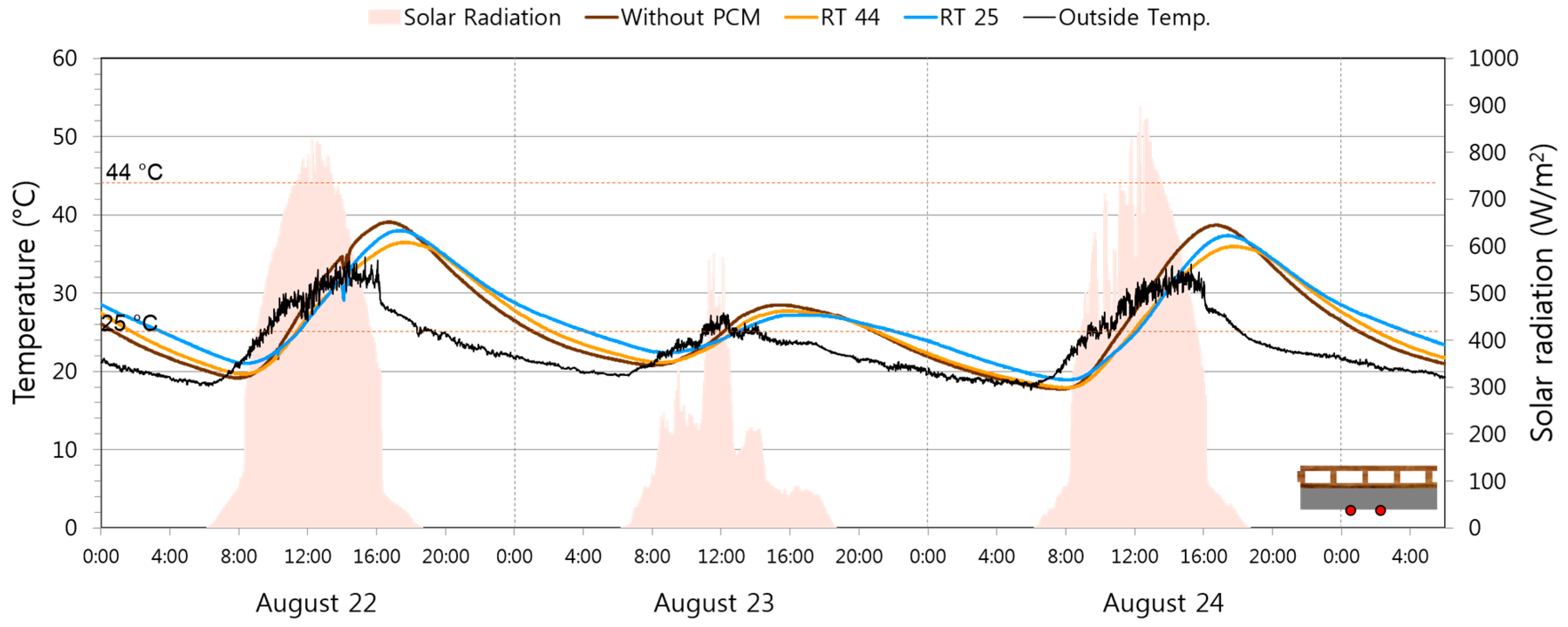 Energies 10 00195 g010