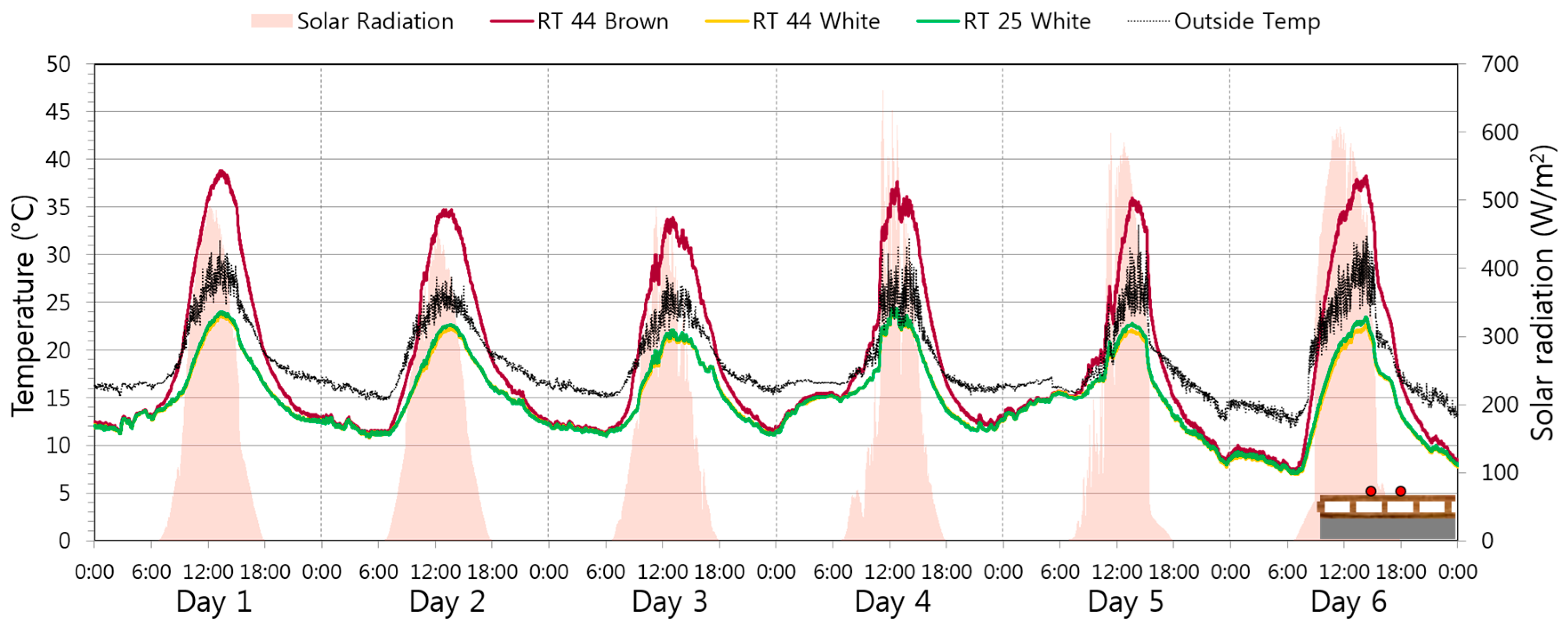 Energies 10 00195 g011