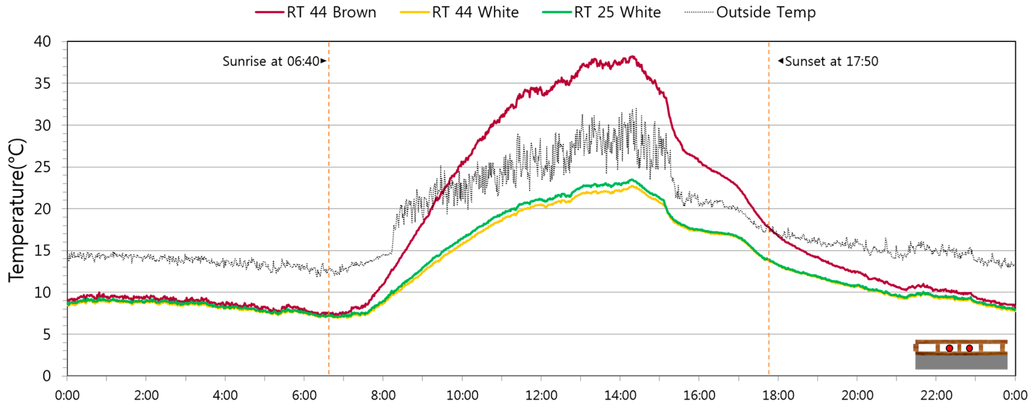 Energies 10 00195 g012
