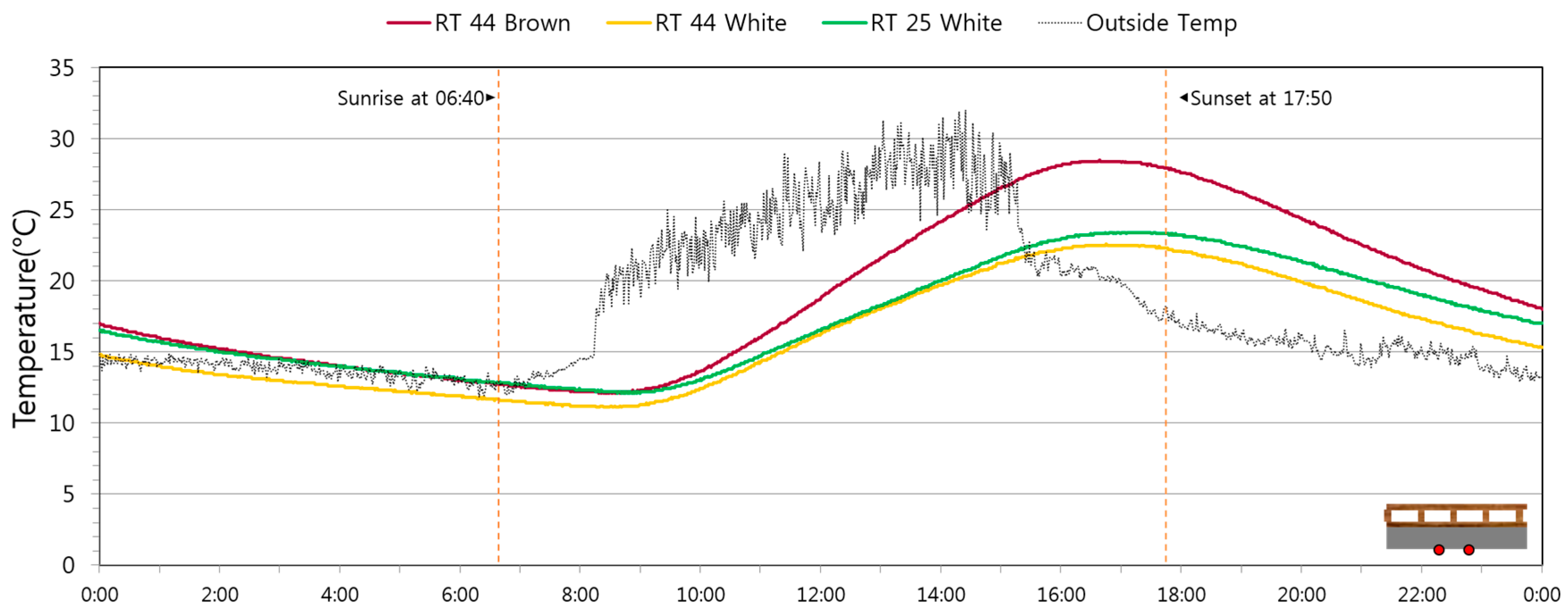 Energies 10 00195 g013