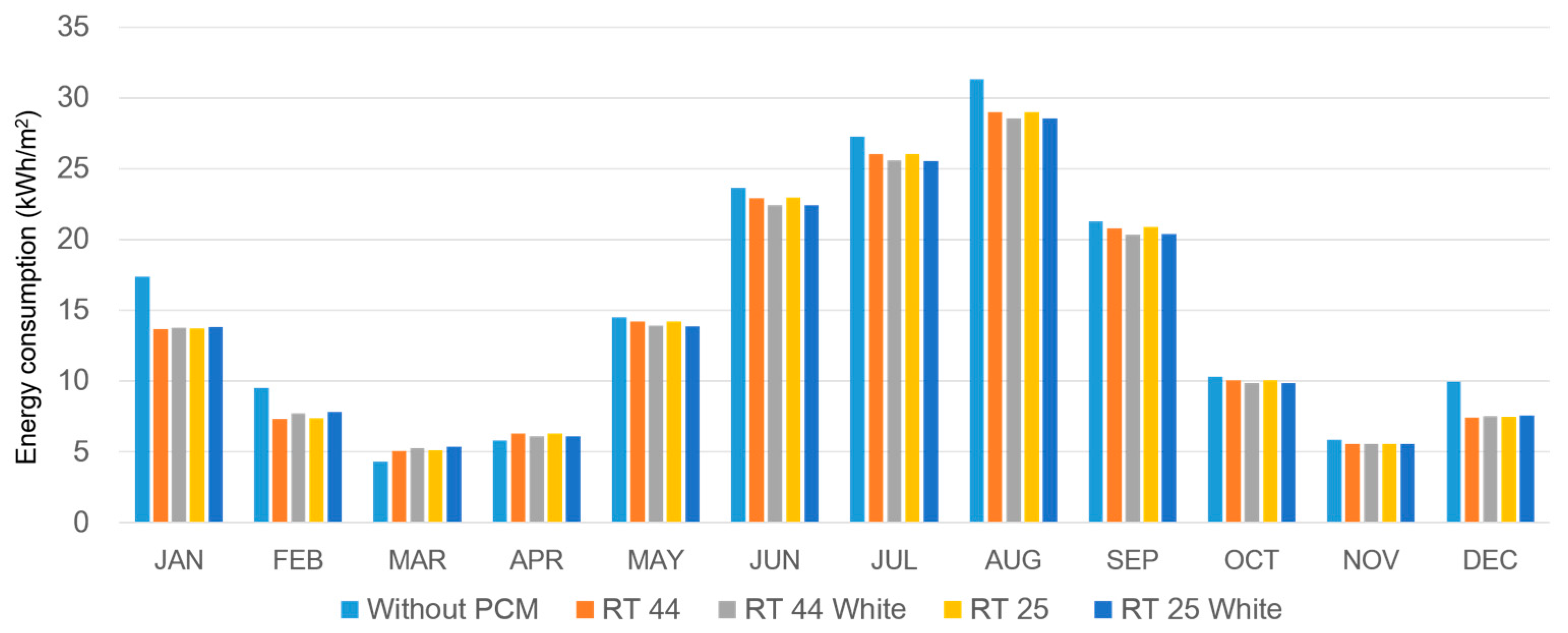 Energies 10 00195 g015