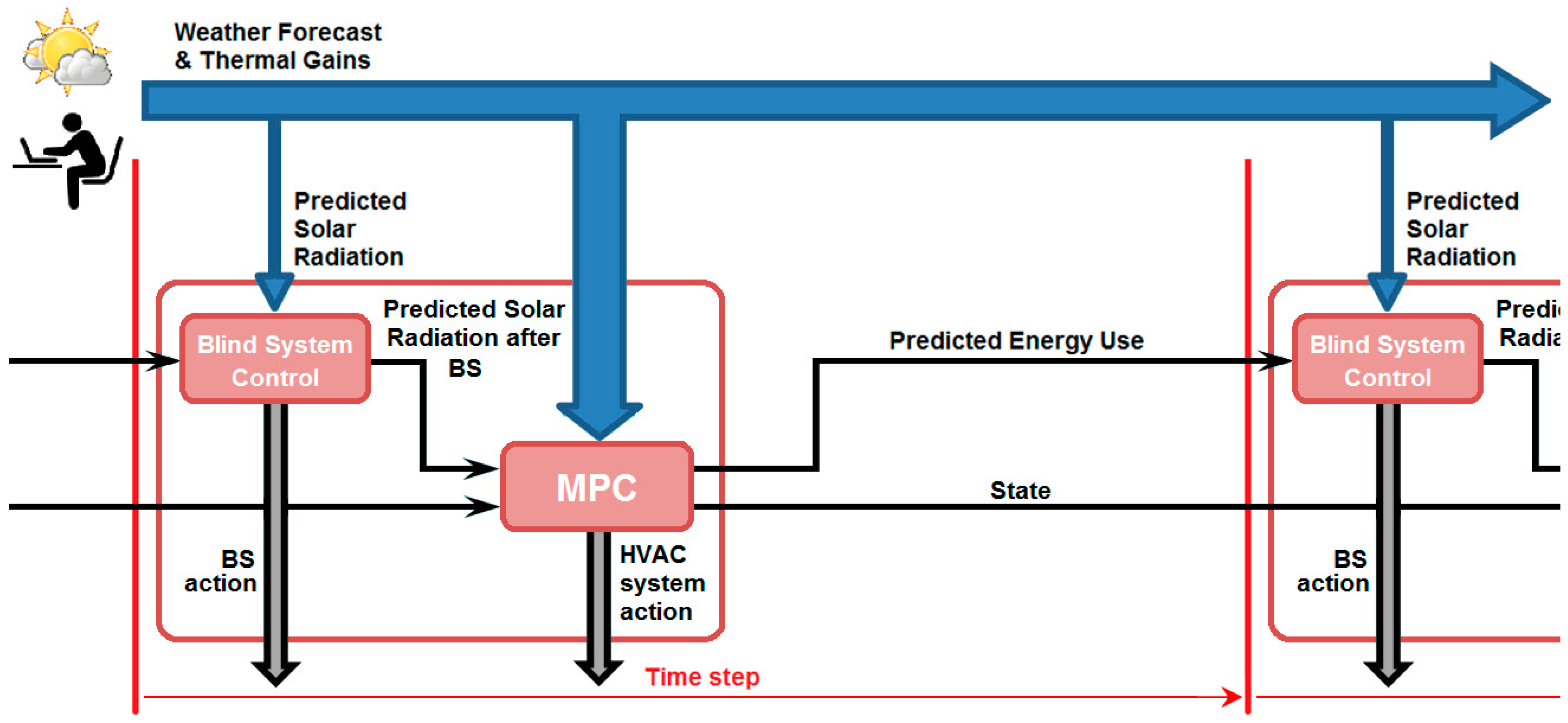 Energies 10 00196 g004