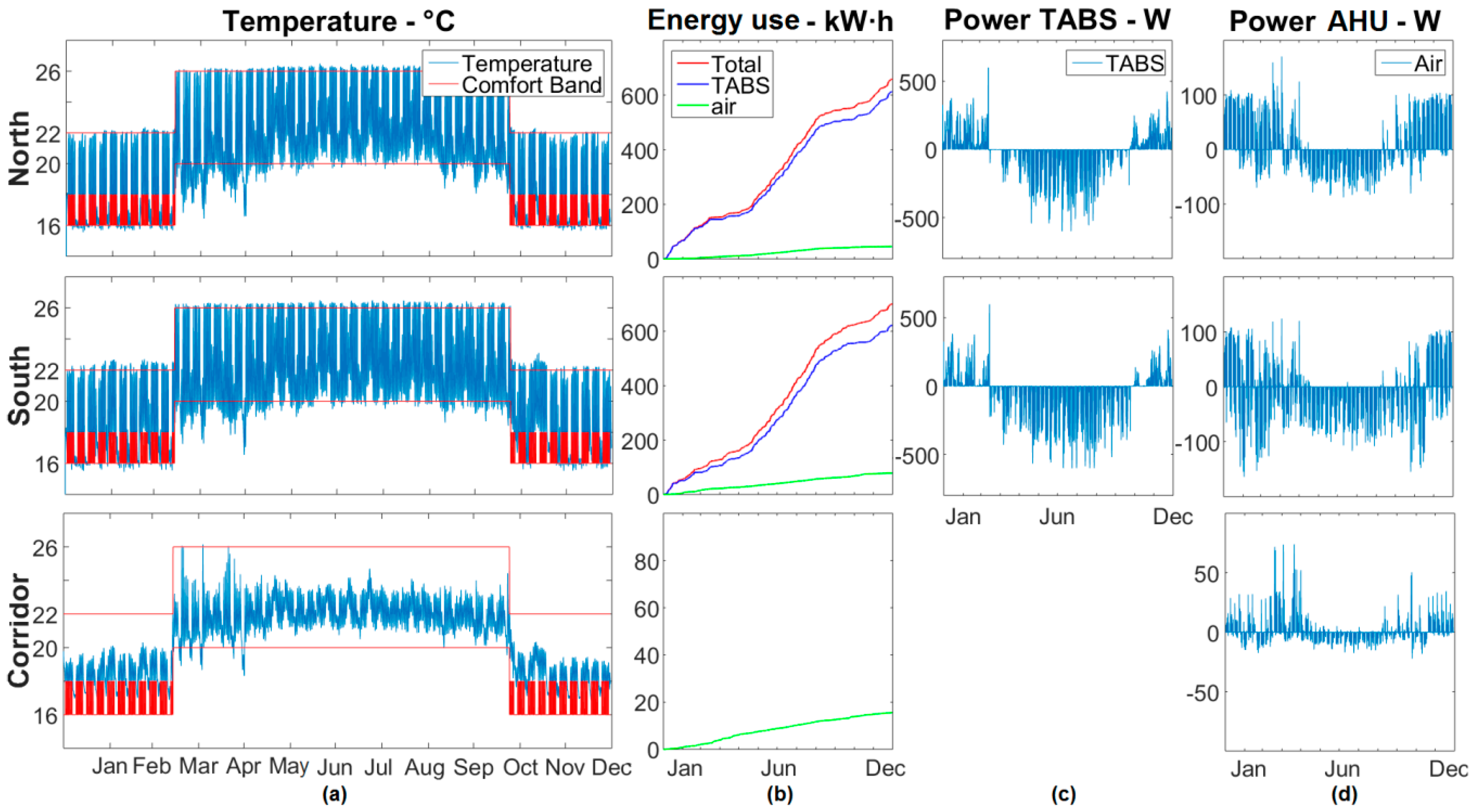 Energies 10 00196 g006