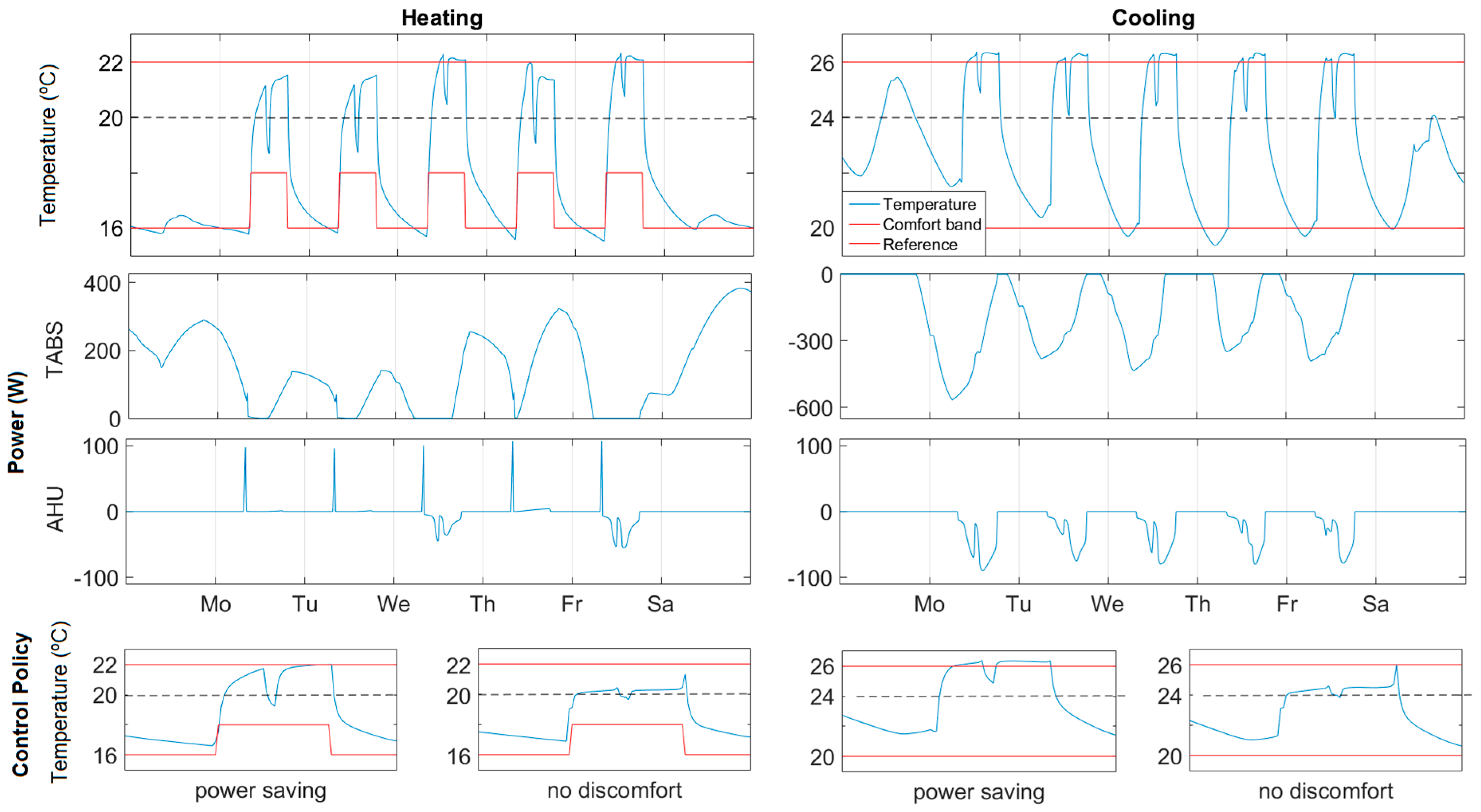 Energies 10 00196 g007