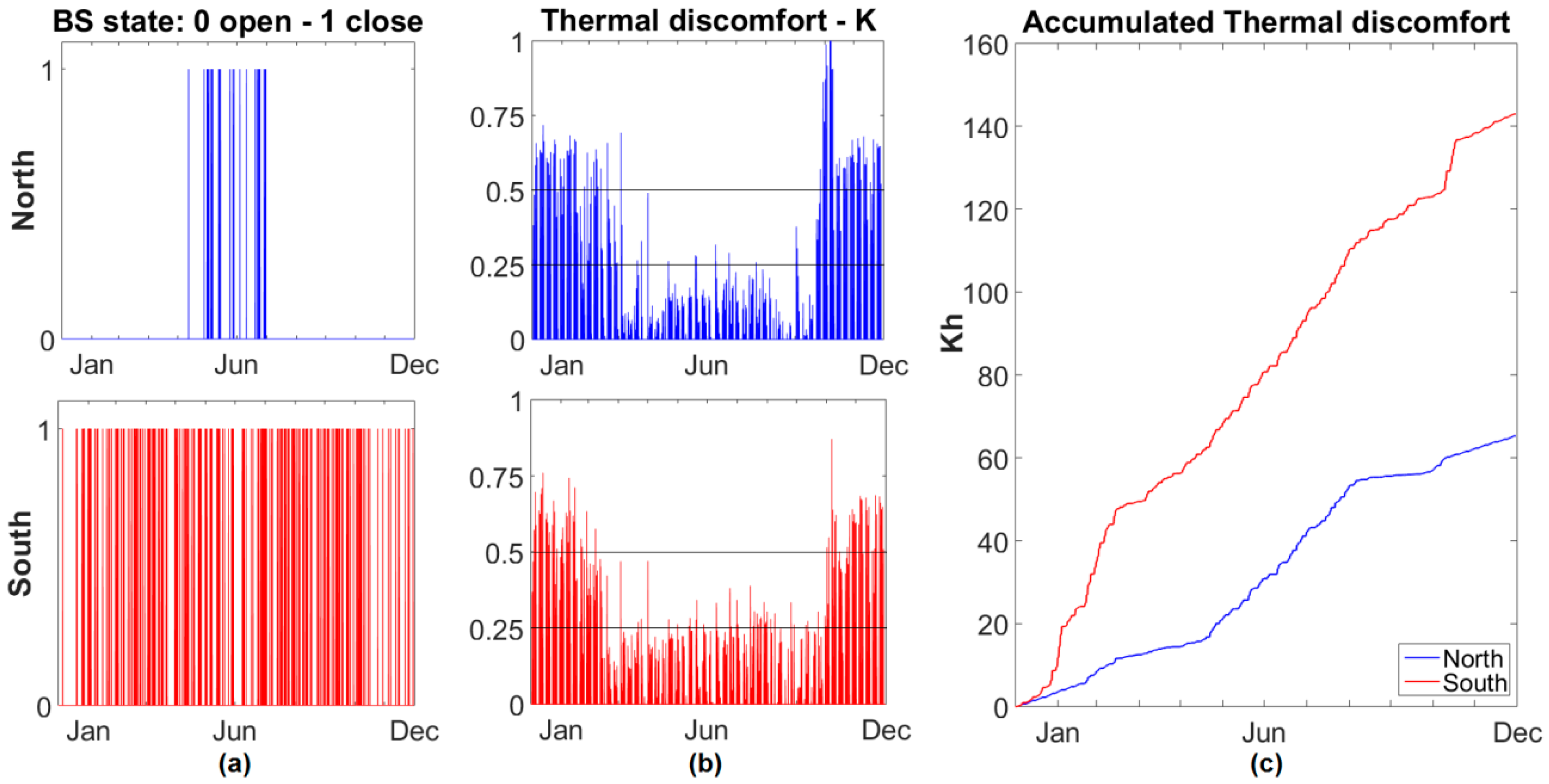 Energies 10 00196 g008