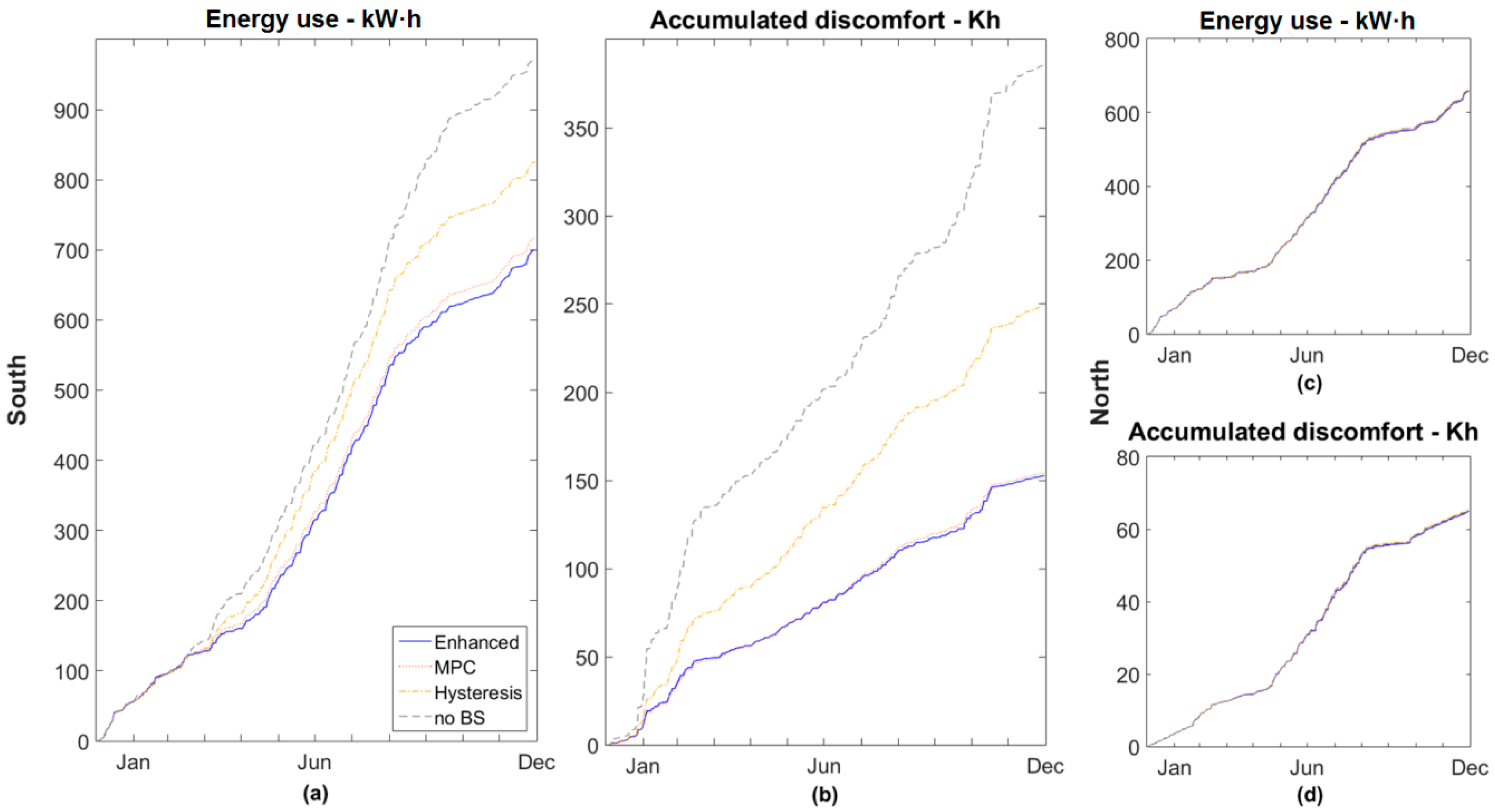 Energies 10 00196 g009