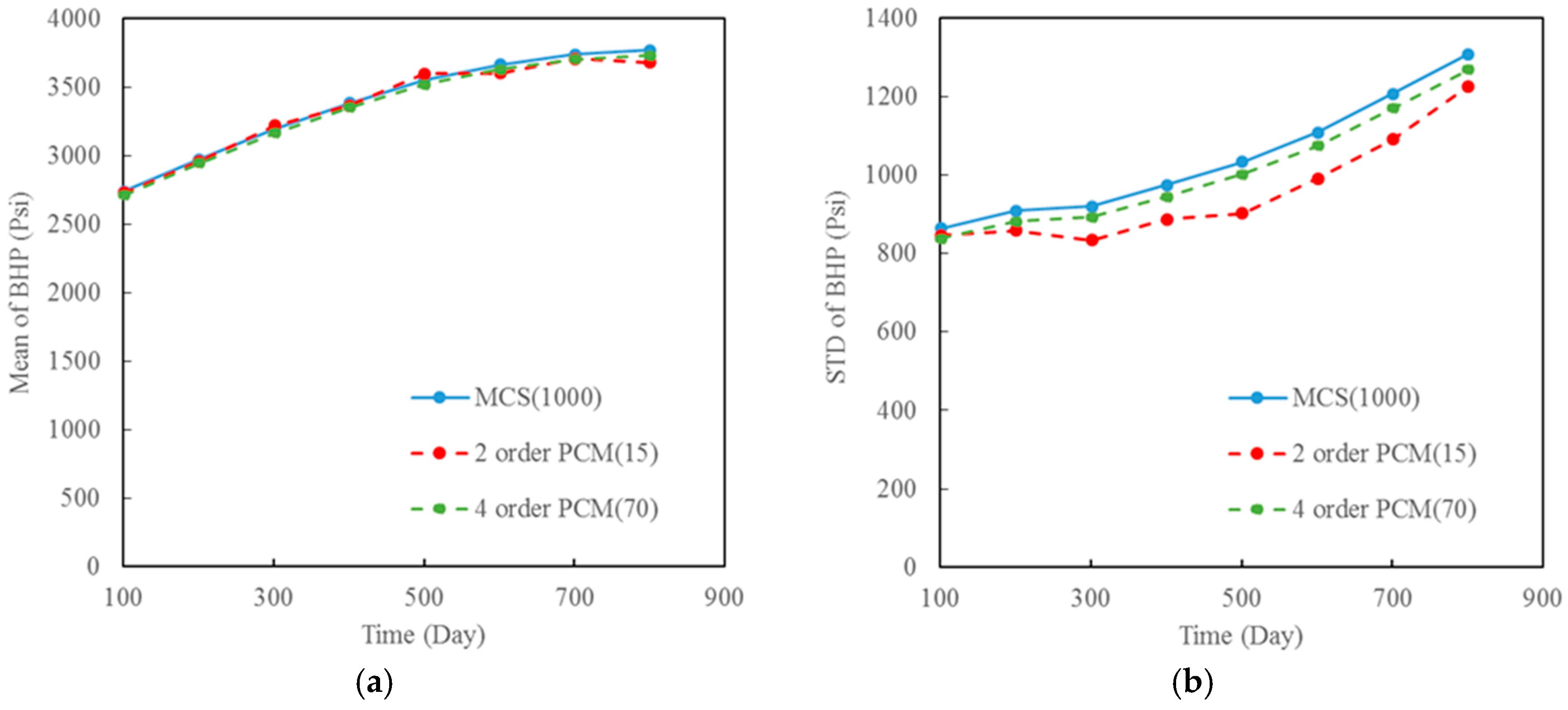 Energies 10 00197 g006